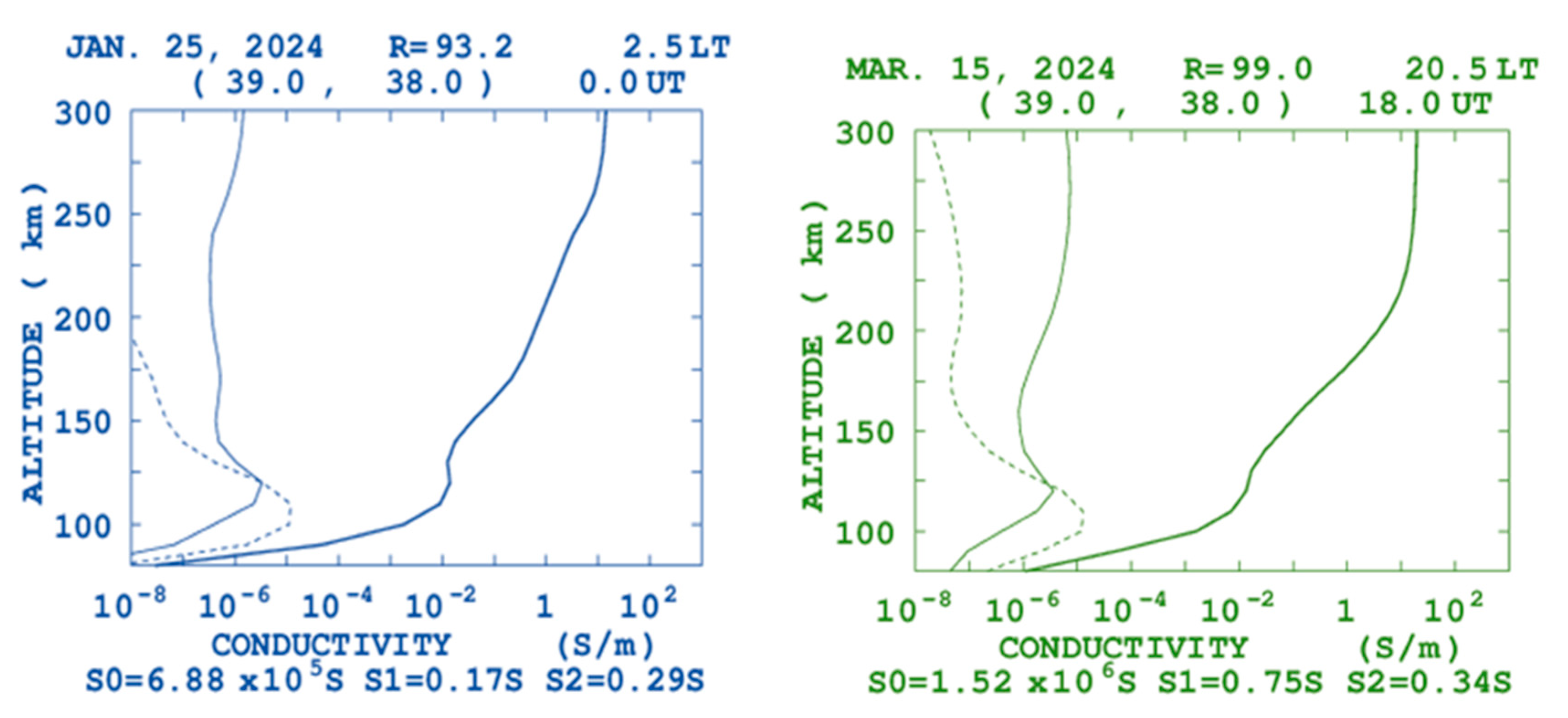 Preprints 190874 g004