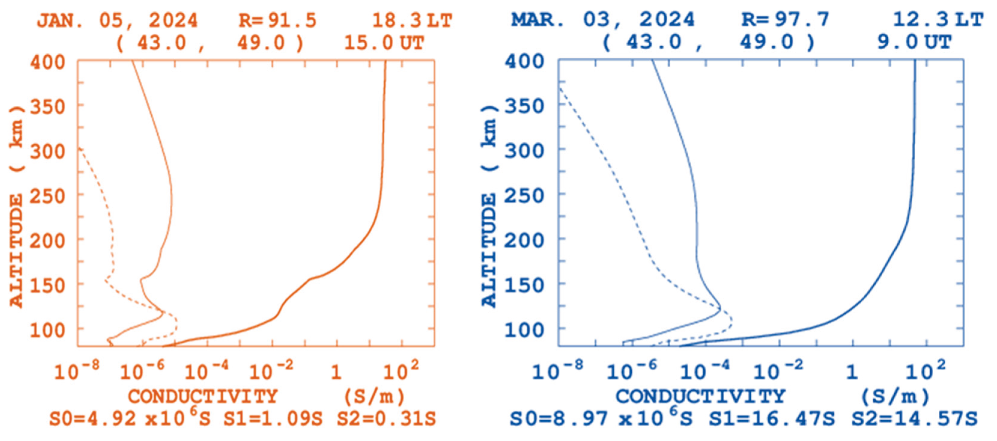 Preprints 190874 g005