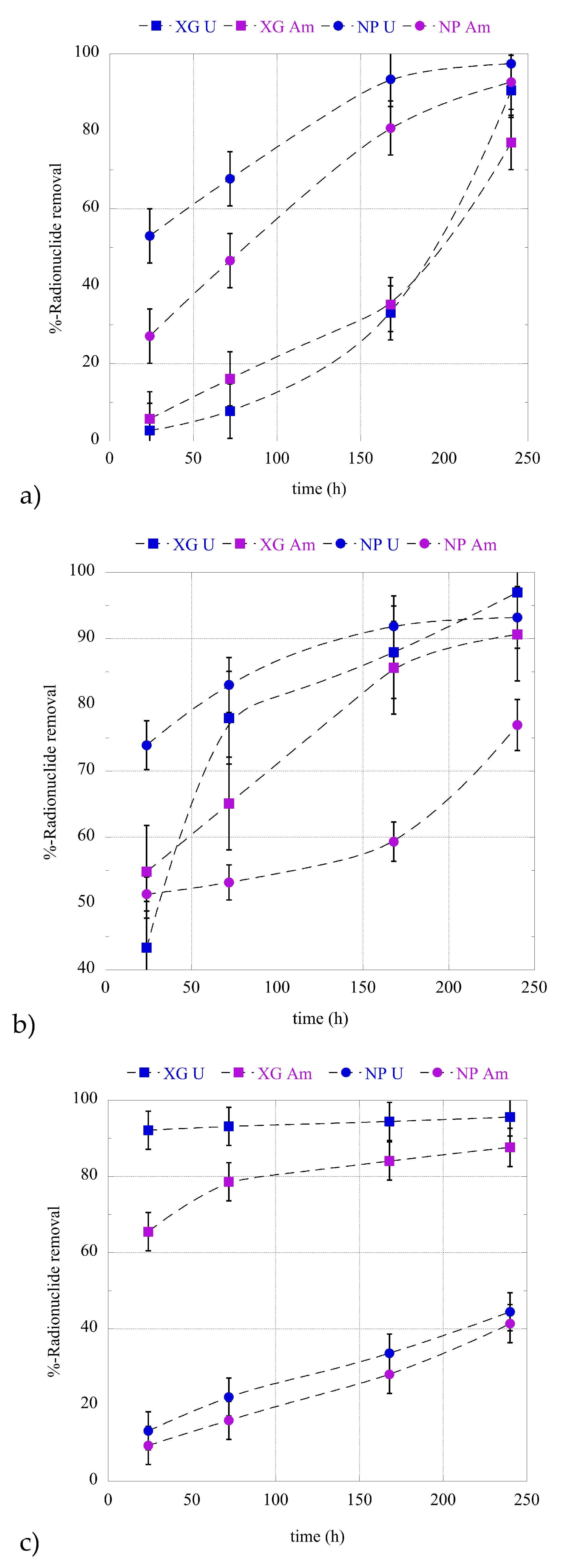 Preprints 81806 g003