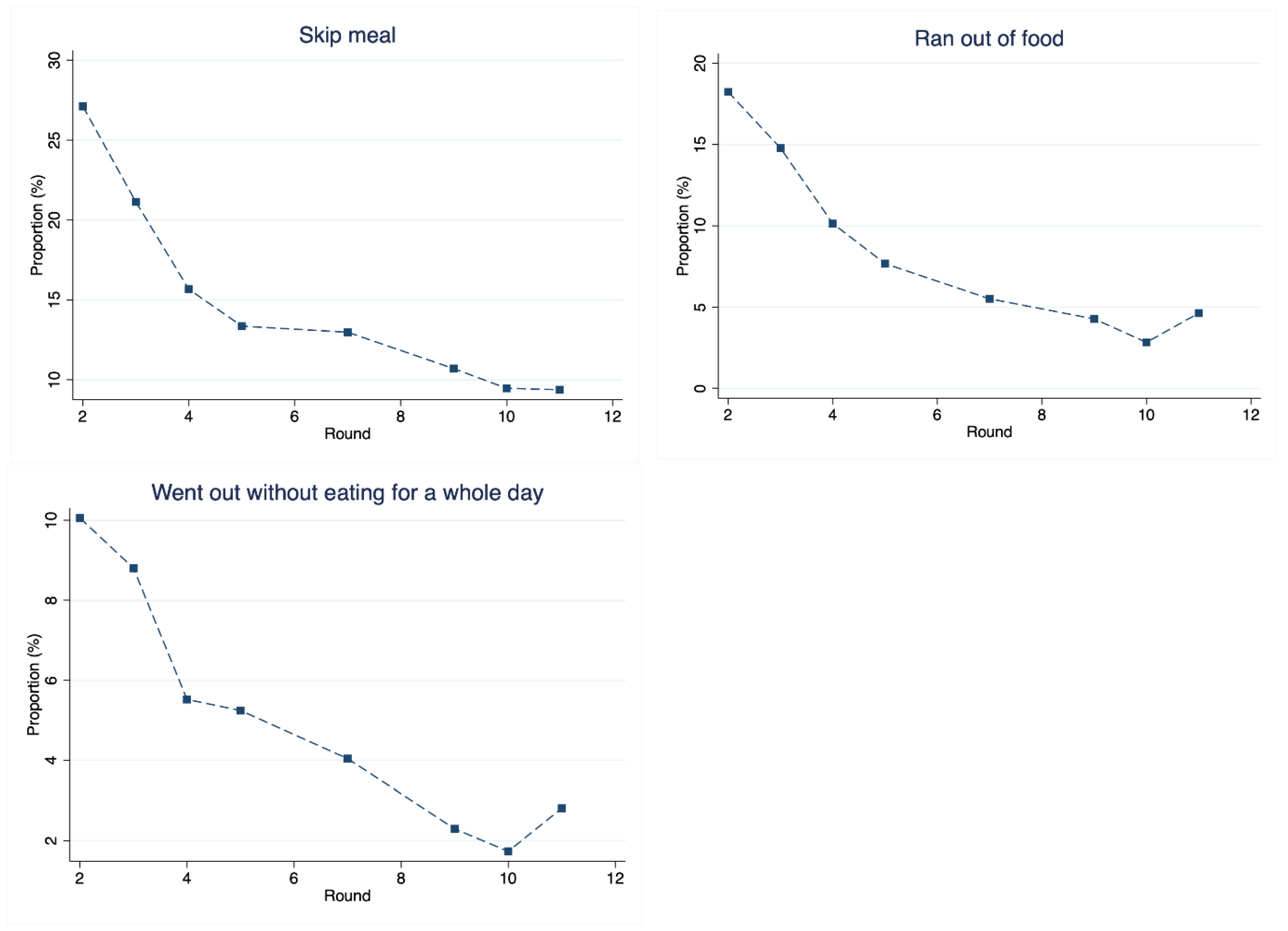 Preprints 158099 g001