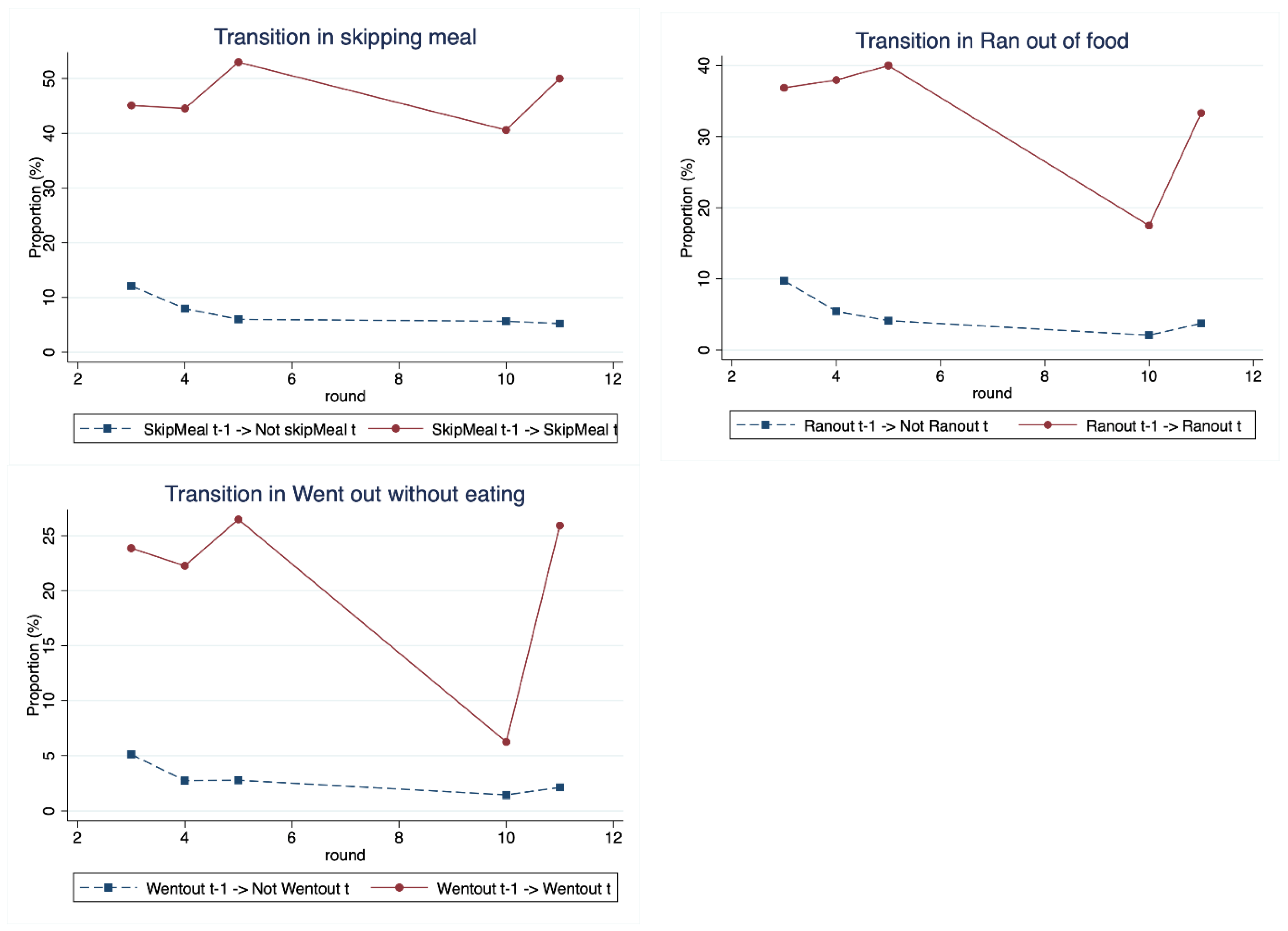 Preprints 158099 g002
