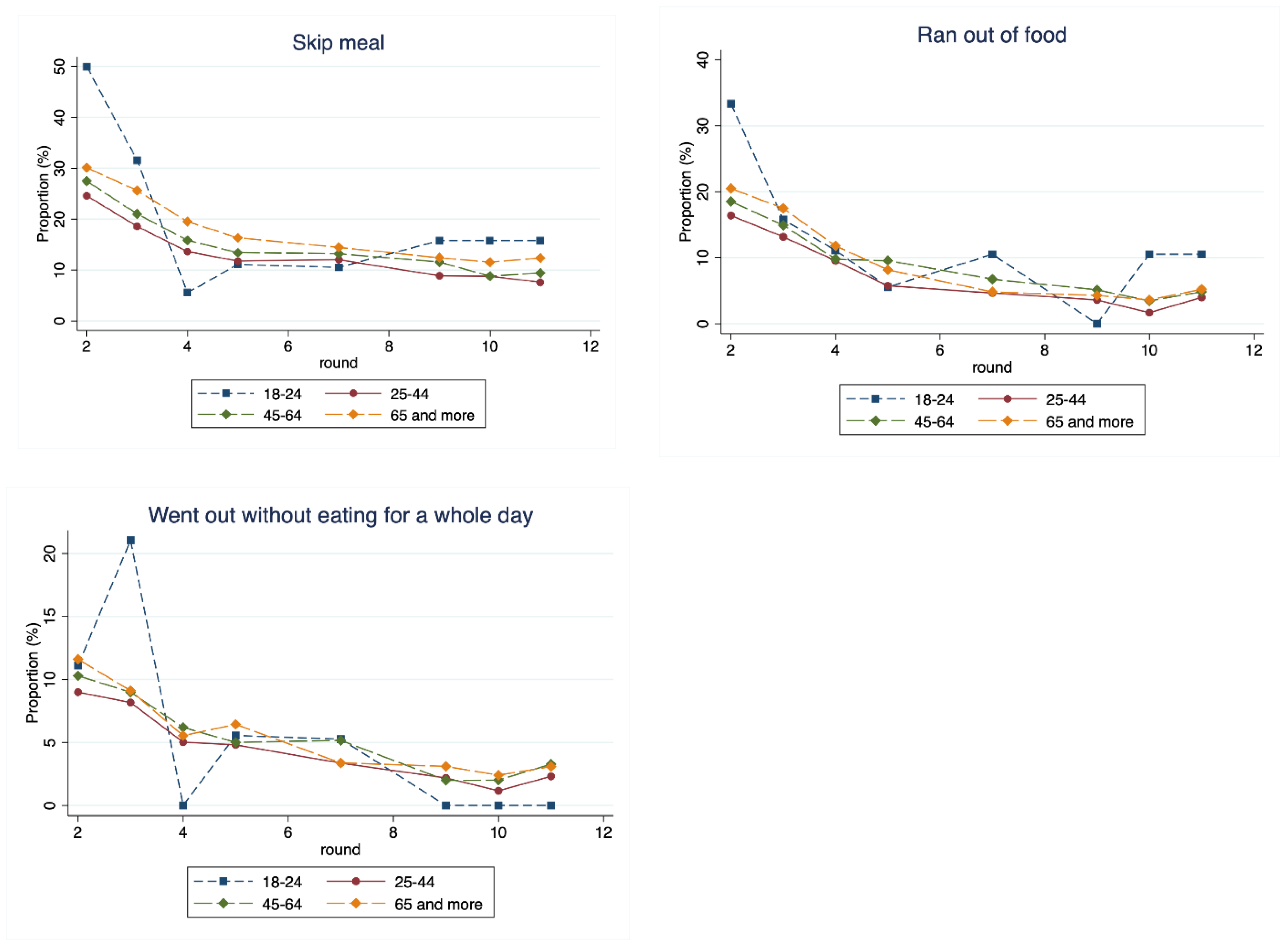 Preprints 158099 g0a2