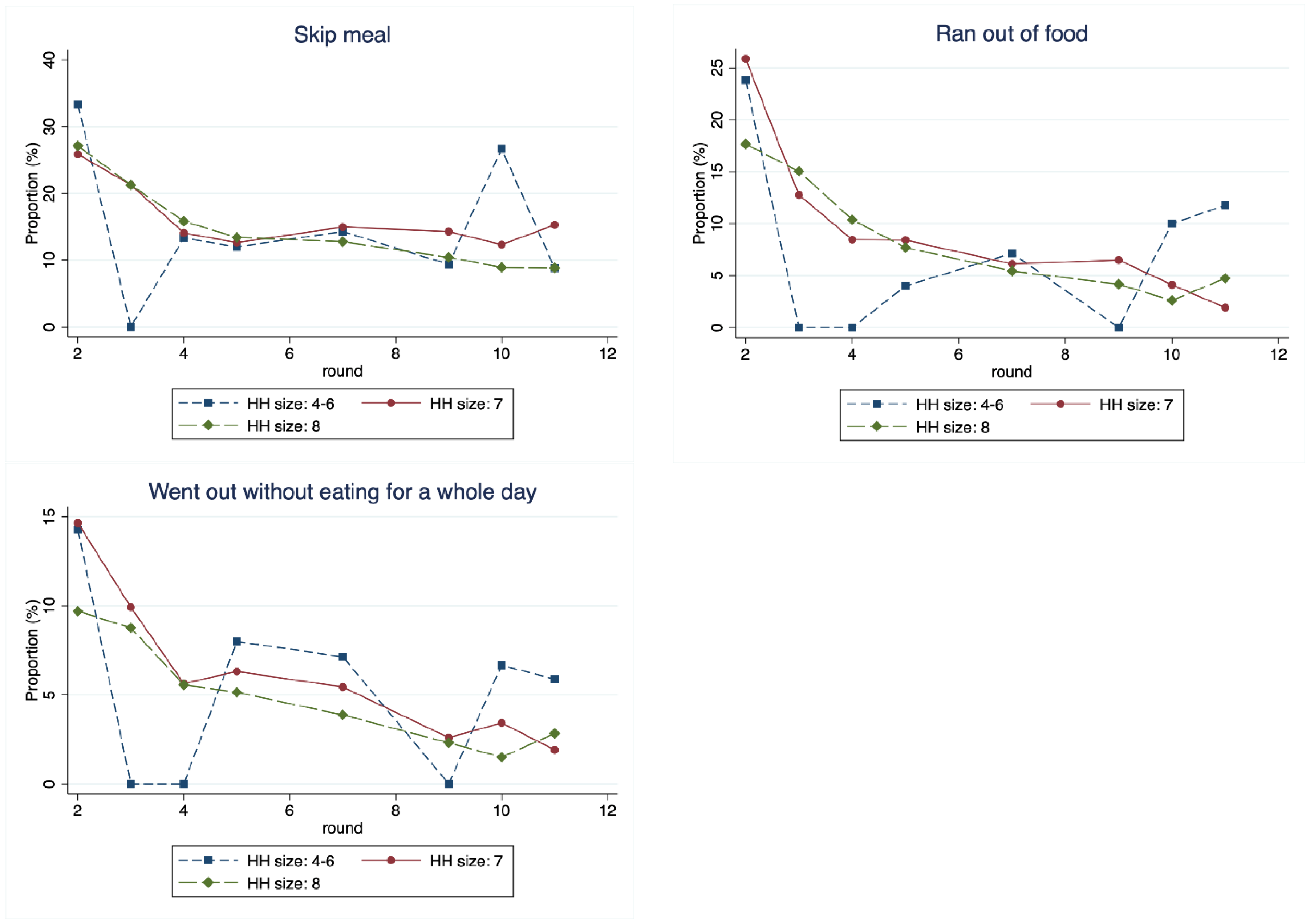 Preprints 158099 g0a3