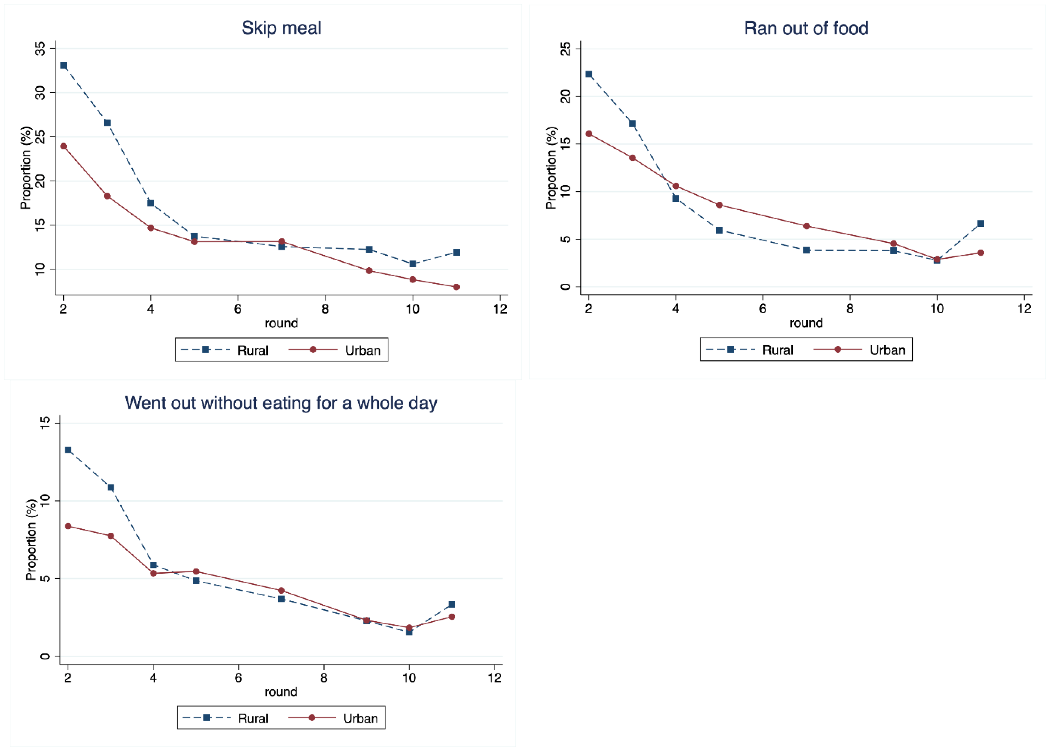 Preprints 158099 g0a4
