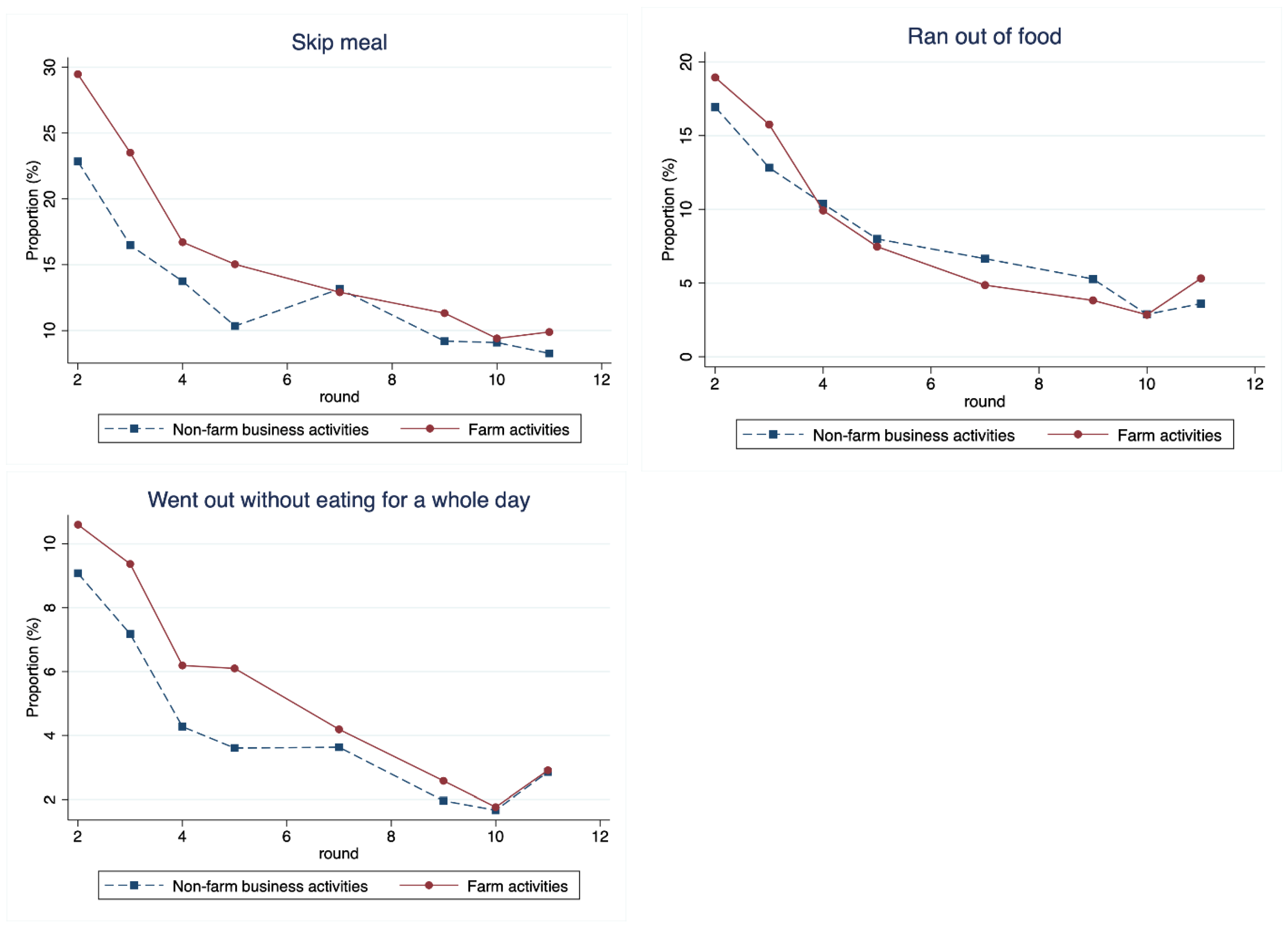Preprints 158099 g0a5