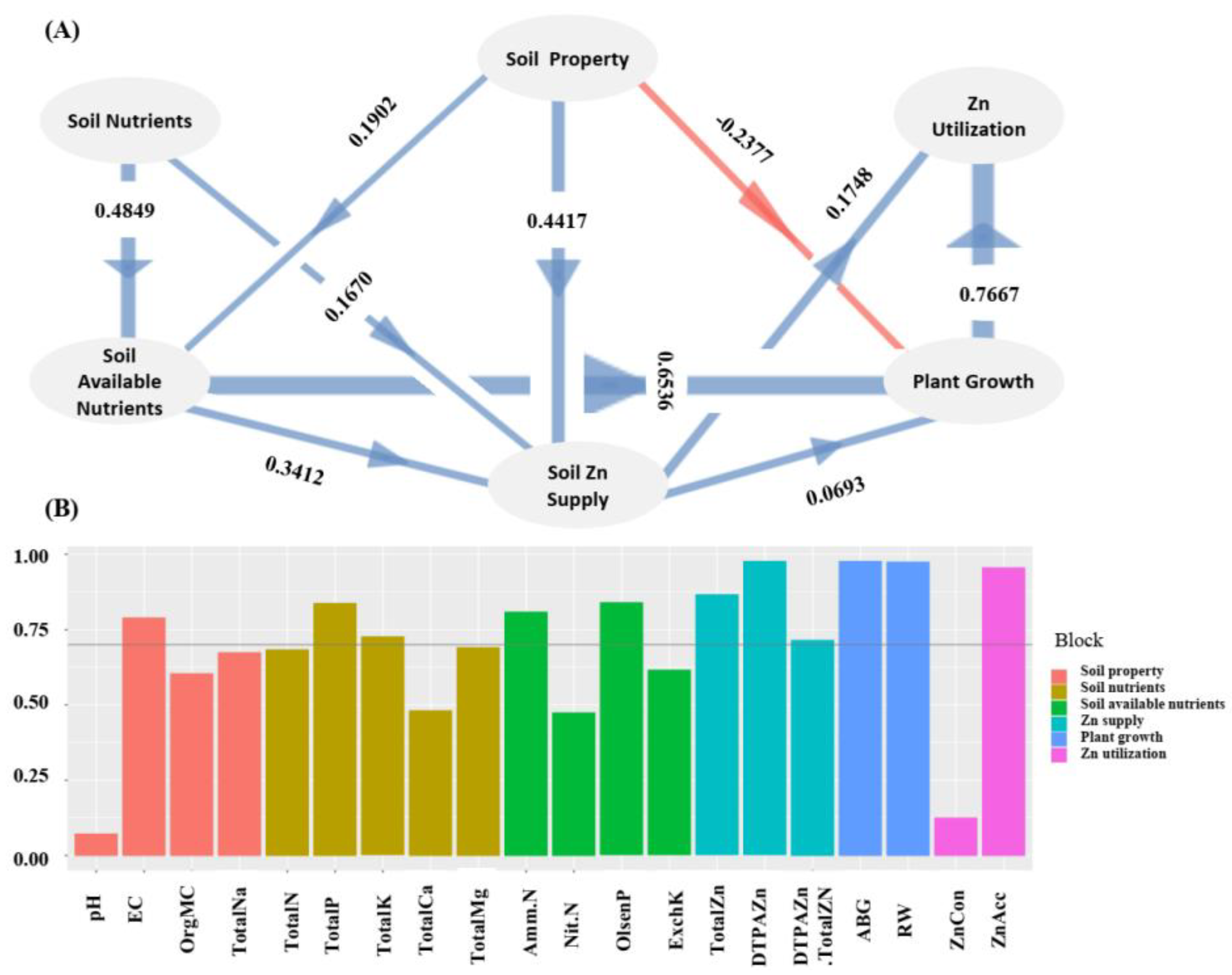 Preprints 161698 g002