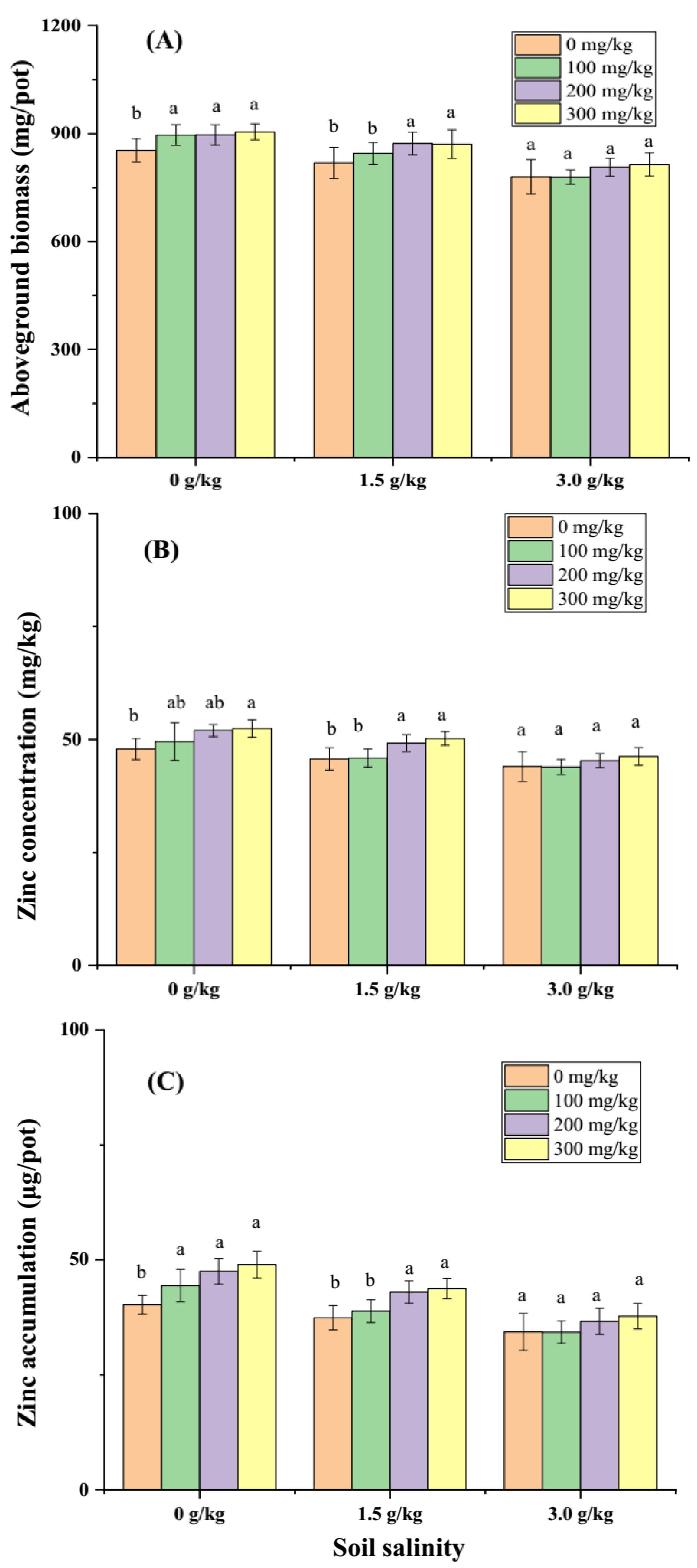 Preprints 161698 g003