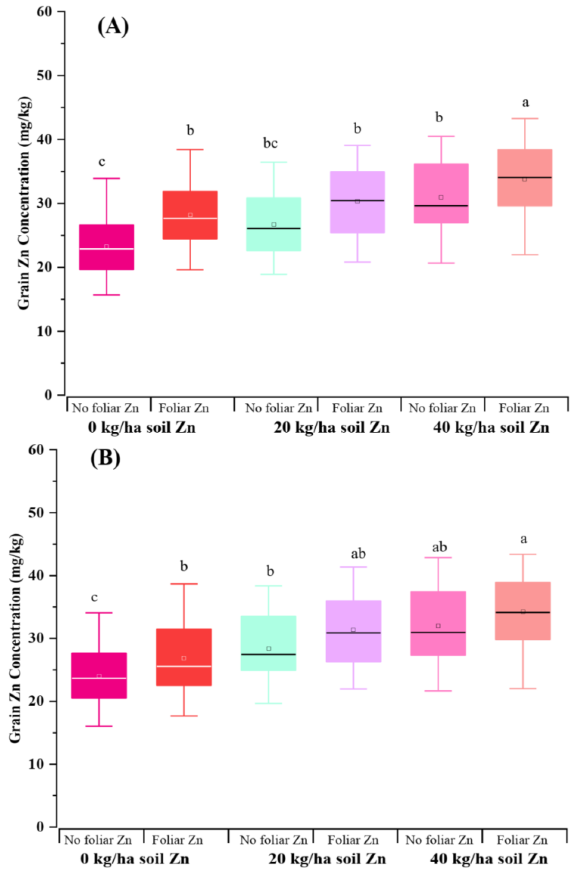 Preprints 161698 g005