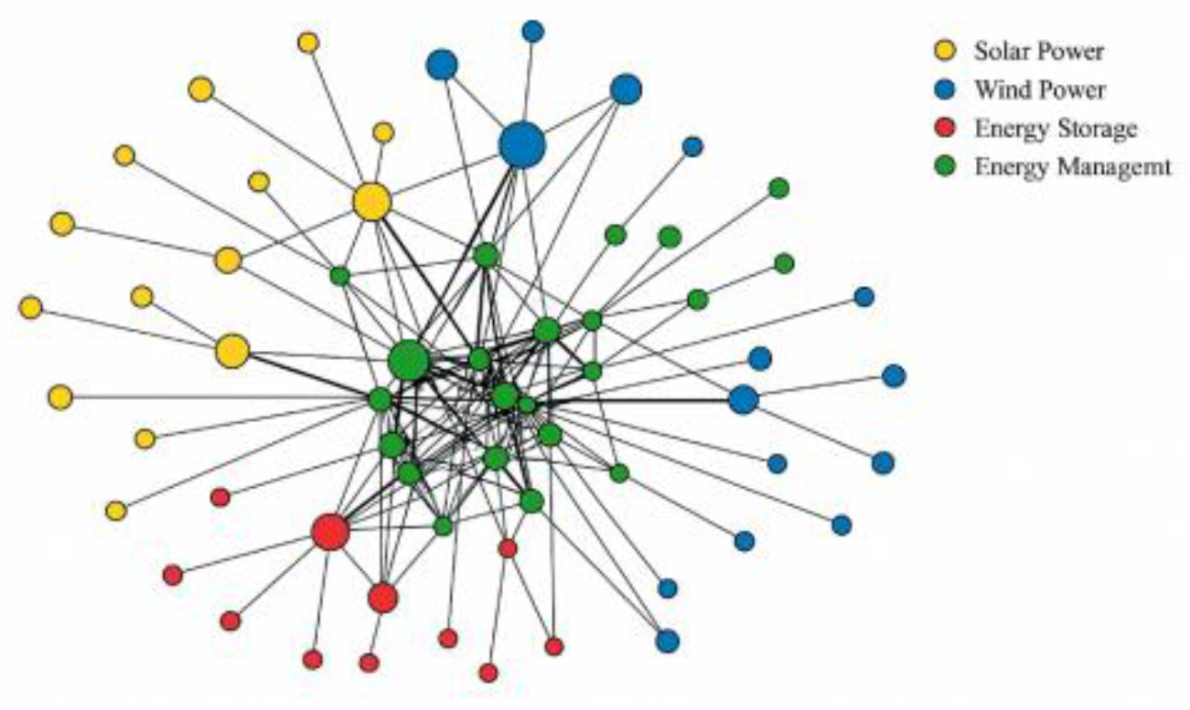 Preprints 191479 g001