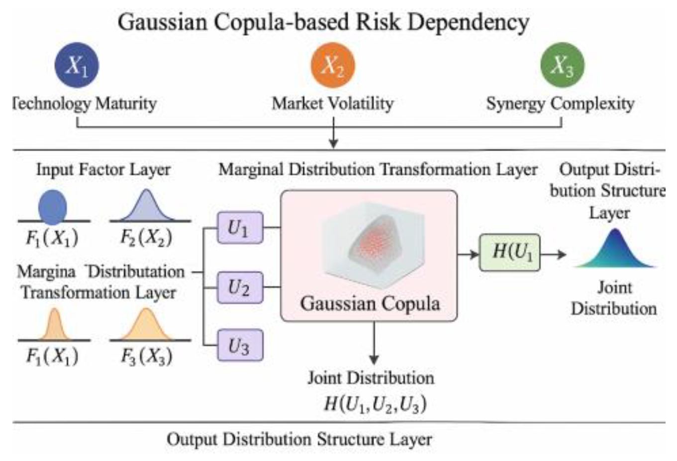 Preprints 191479 g002