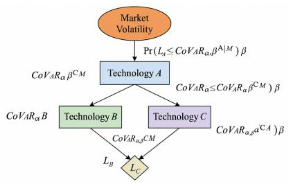 Preprints 191479 g003