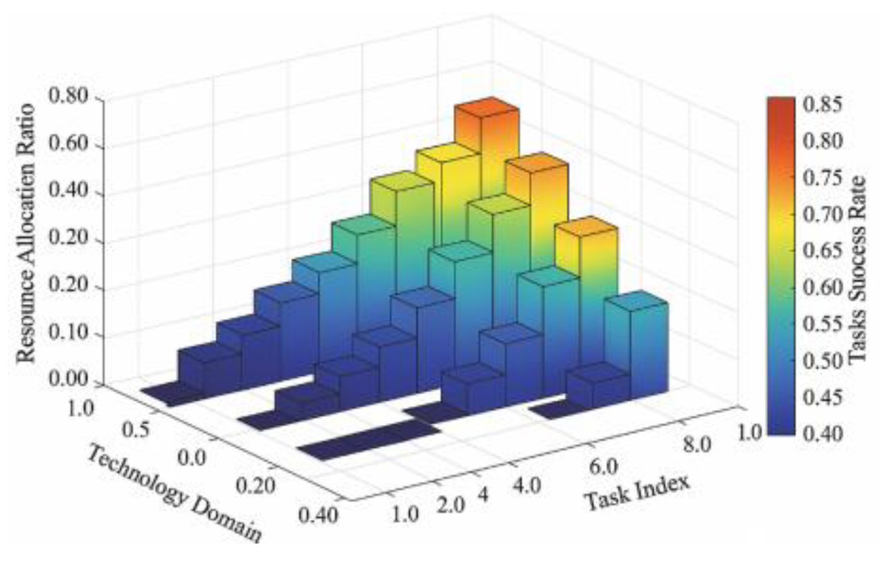 Preprints 191479 g004