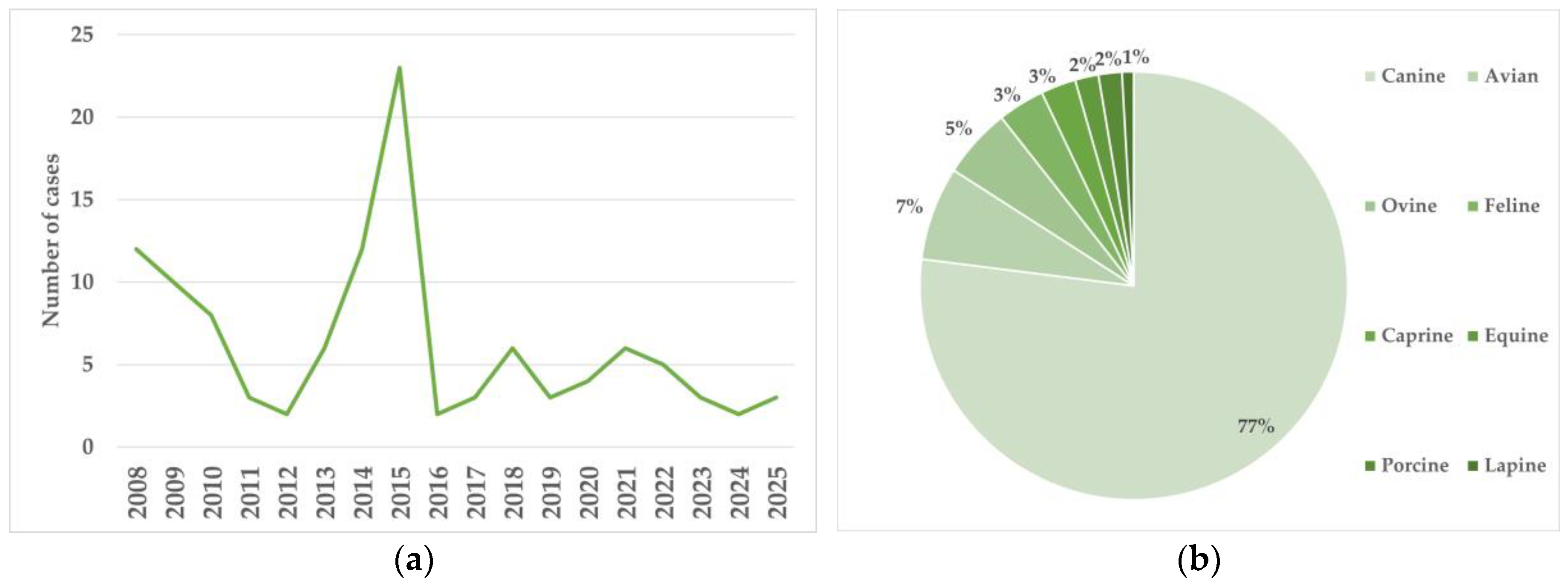 Preprints 189492 g001