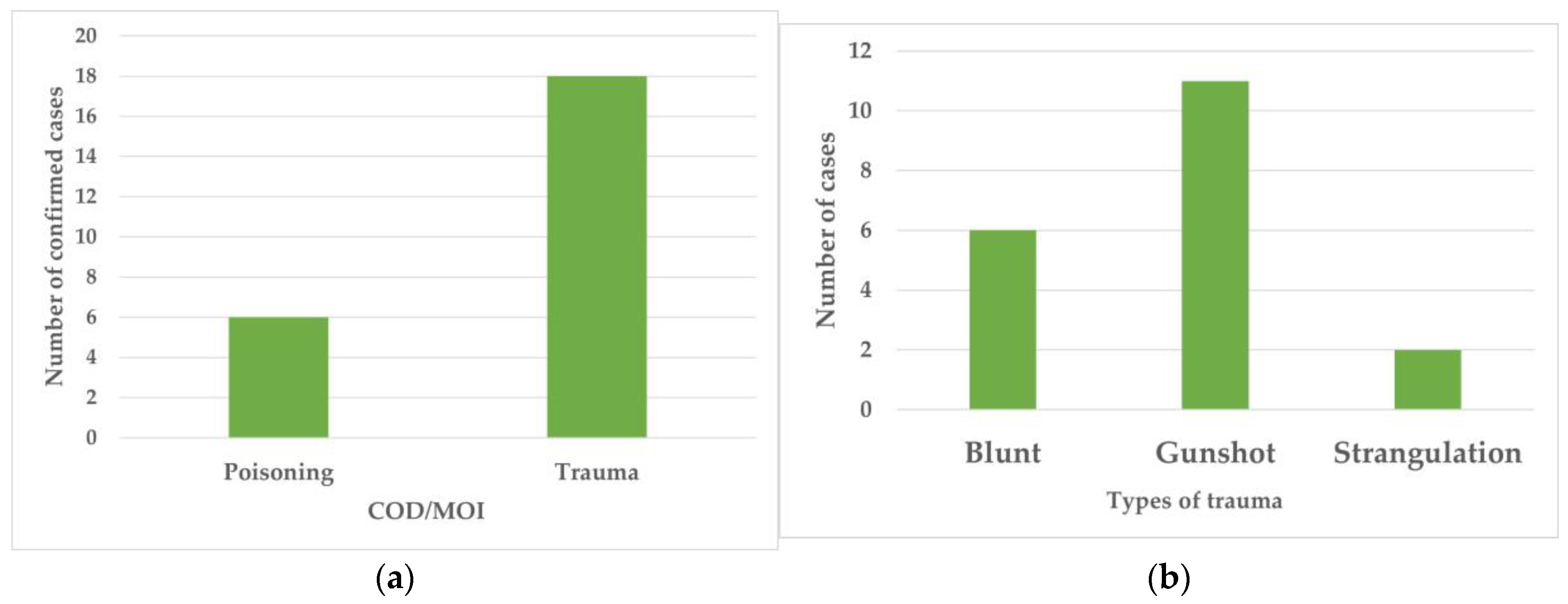 Preprints 189492 g003
