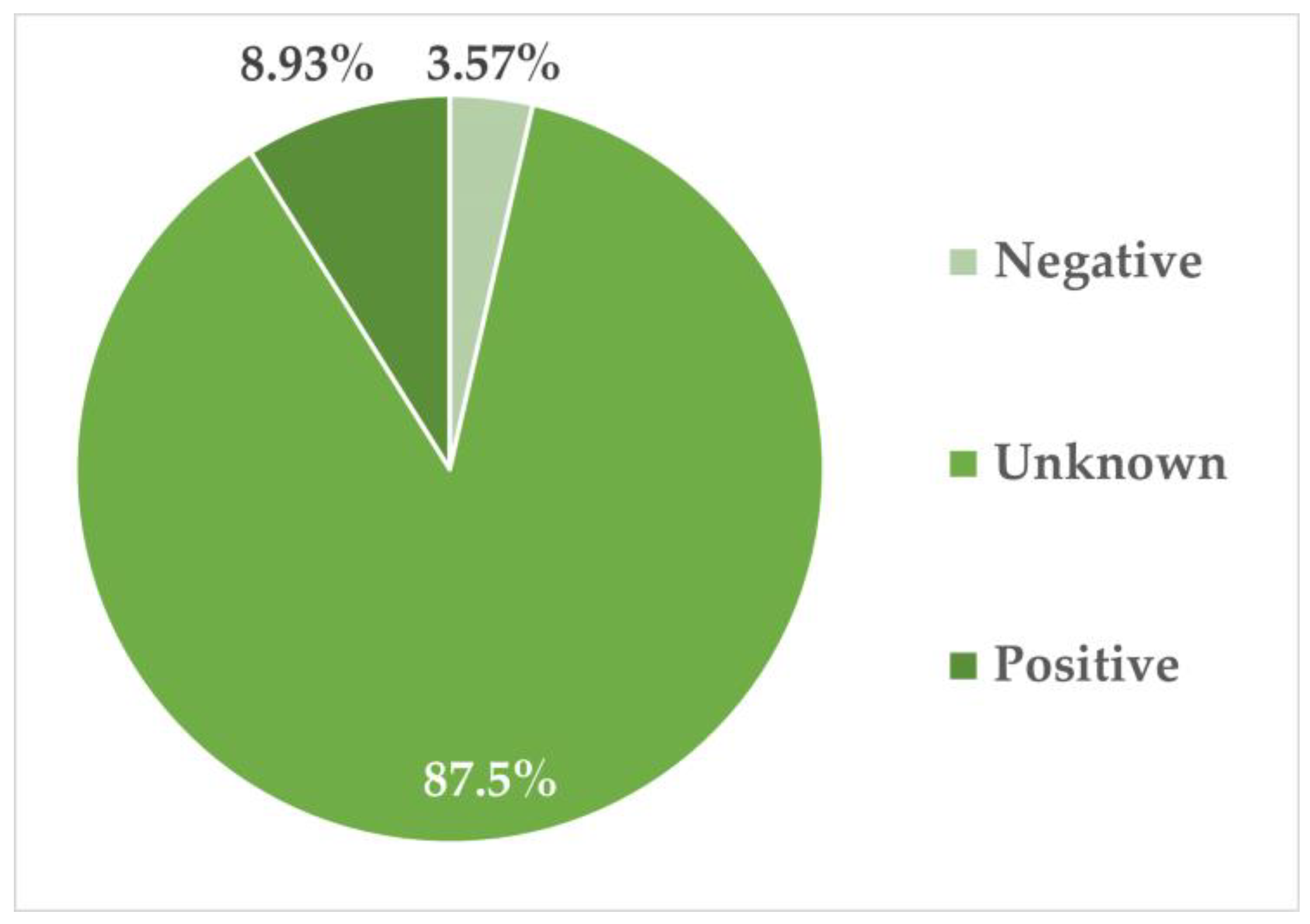 Preprints 189492 g004