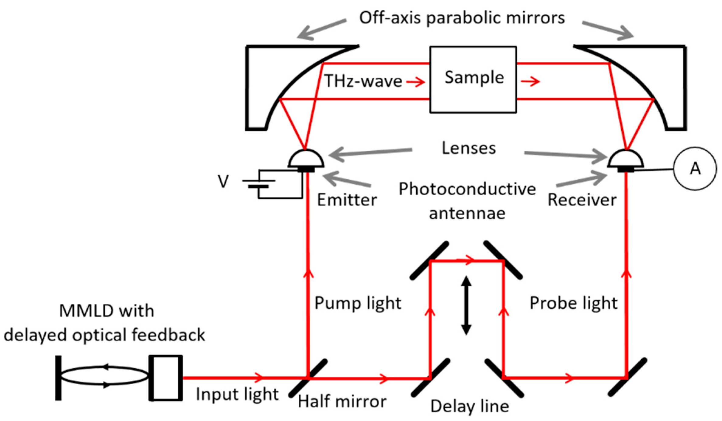 Preprints 80364 g001