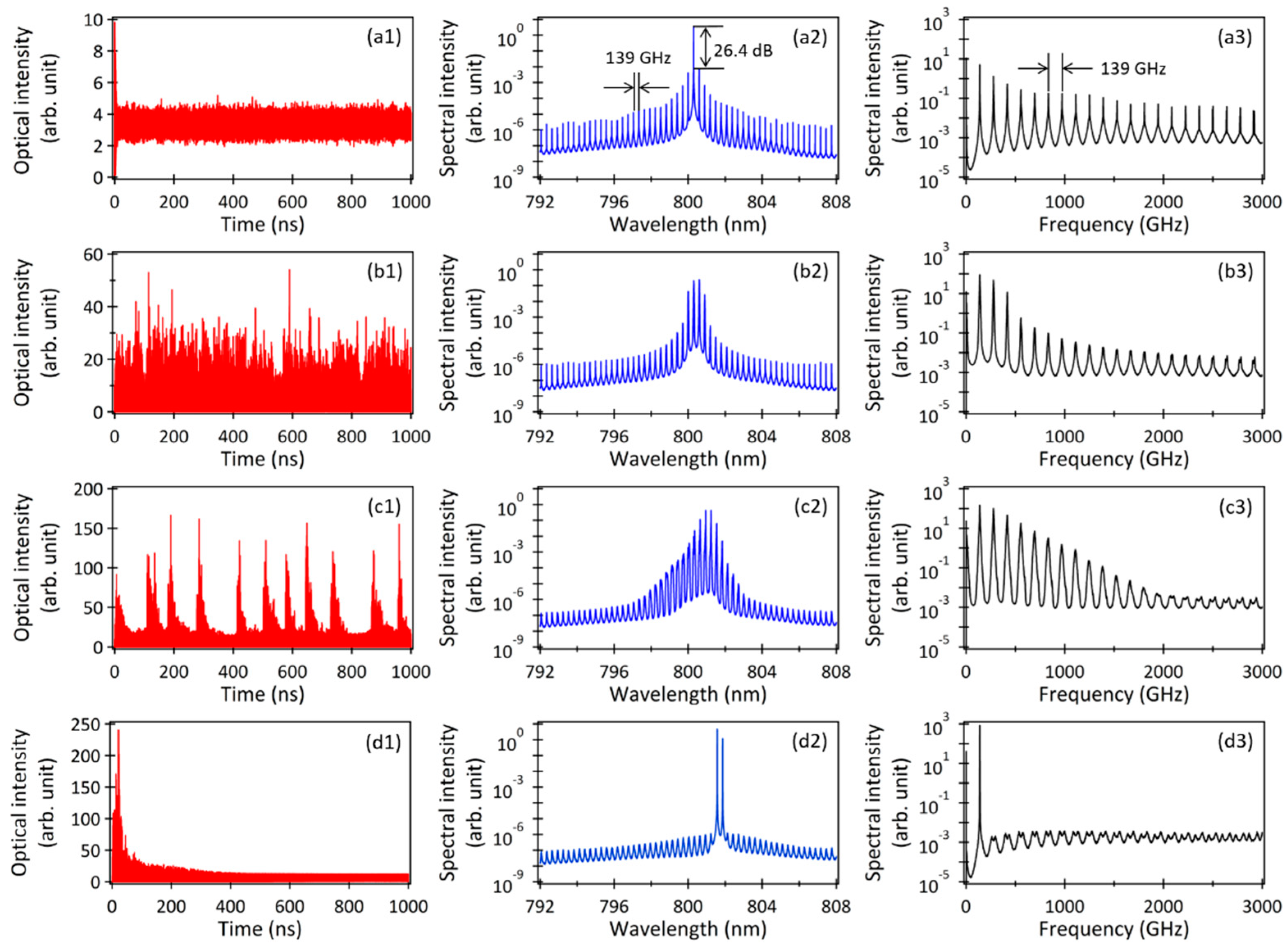 Preprints 80364 g002