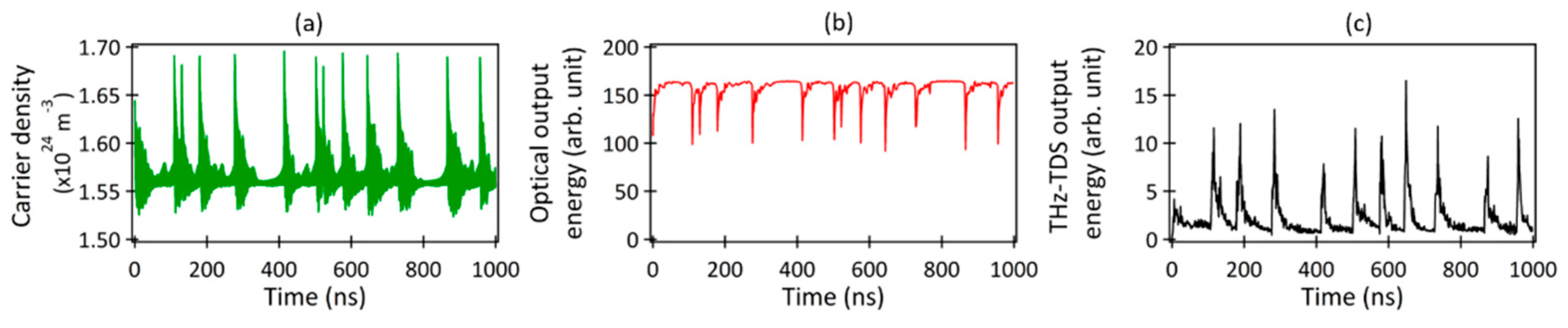 Preprints 80364 g003
