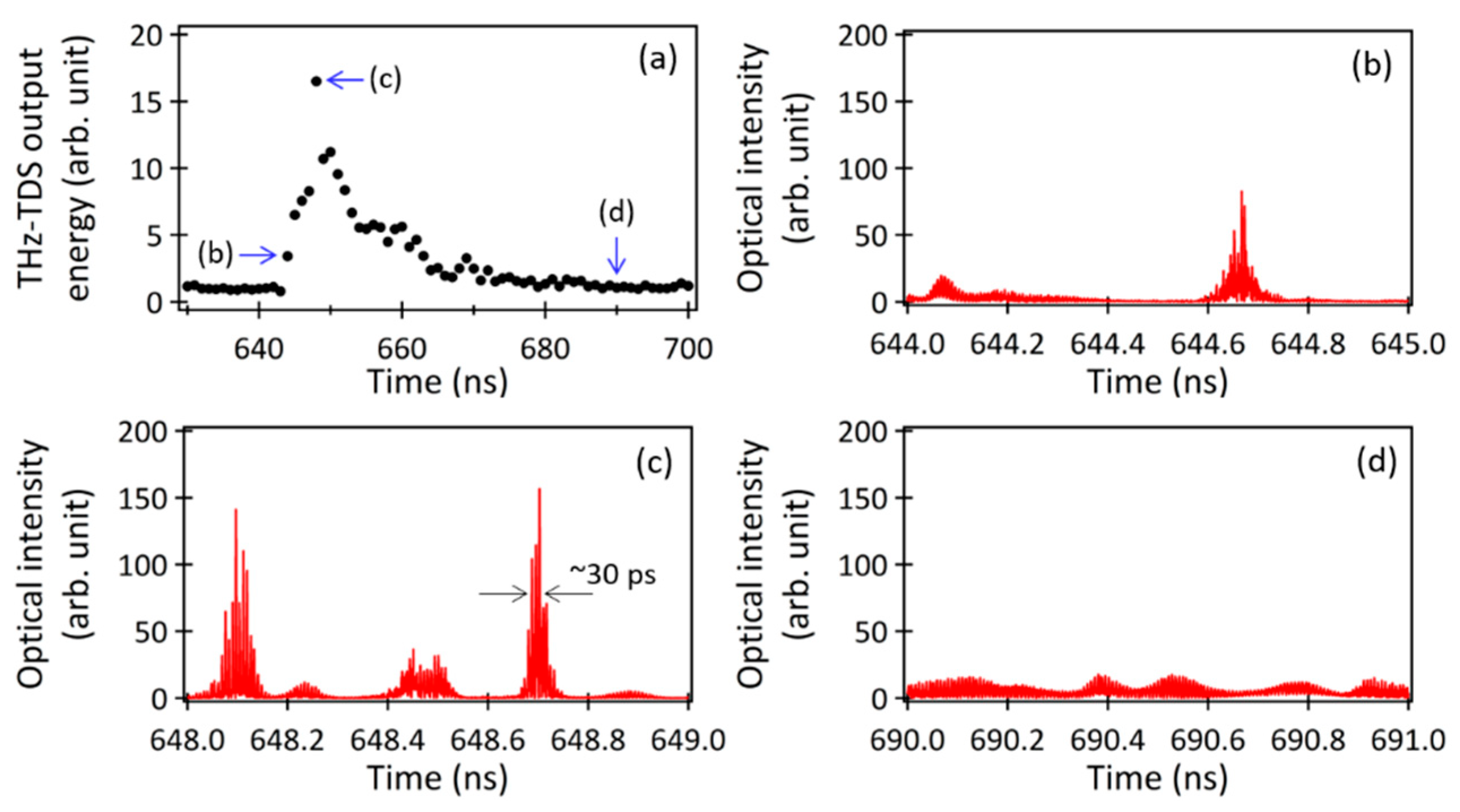 Preprints 80364 g004