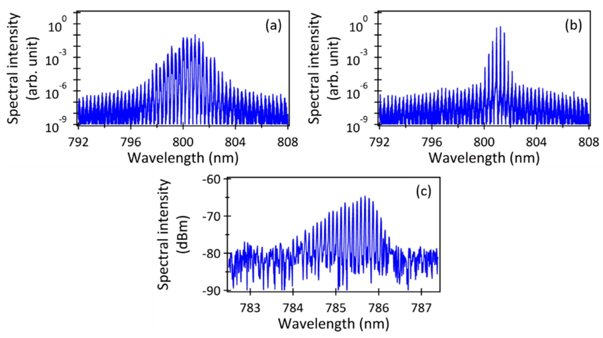 Preprints 80364 g006