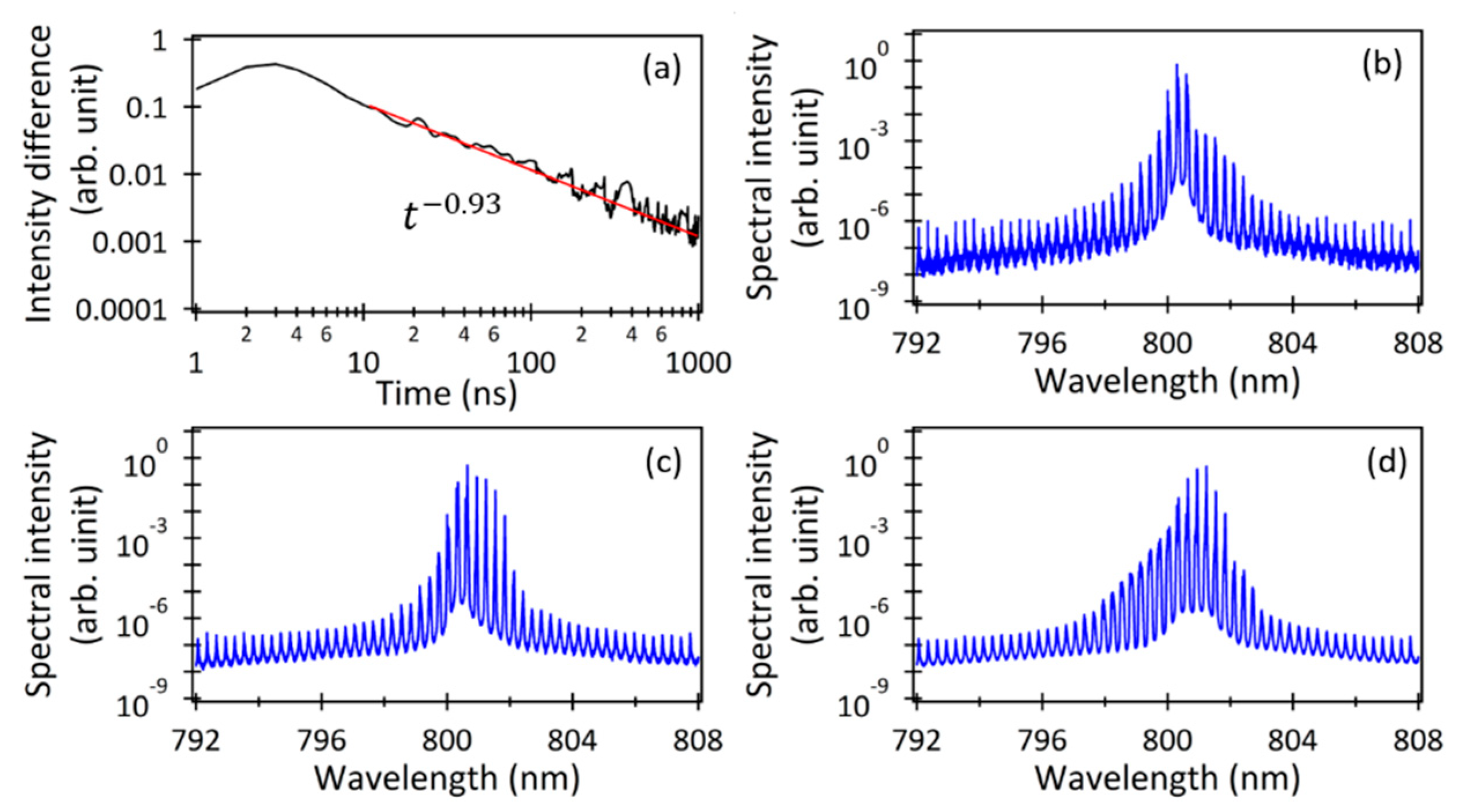 Preprints 80364 g007