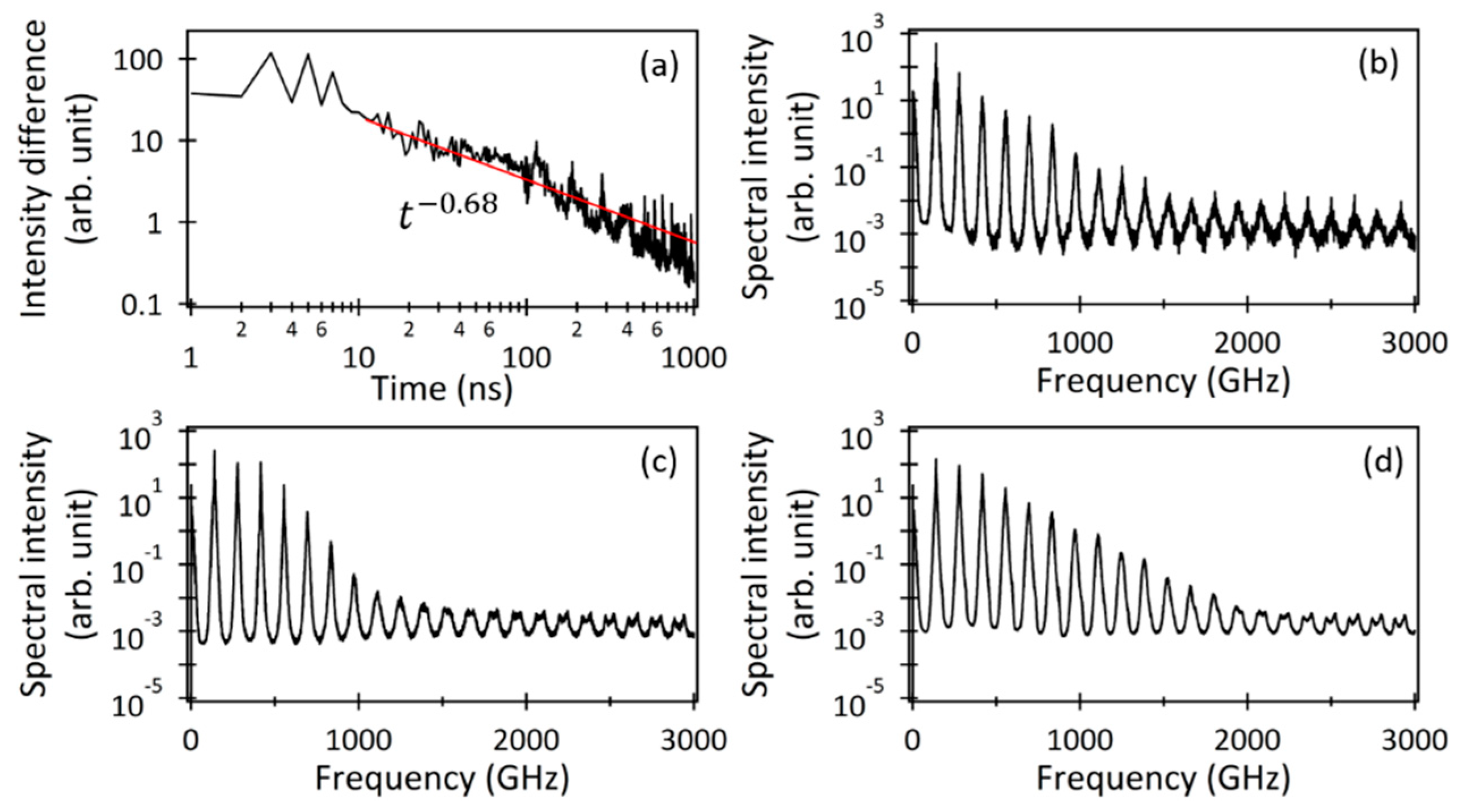 Preprints 80364 g008