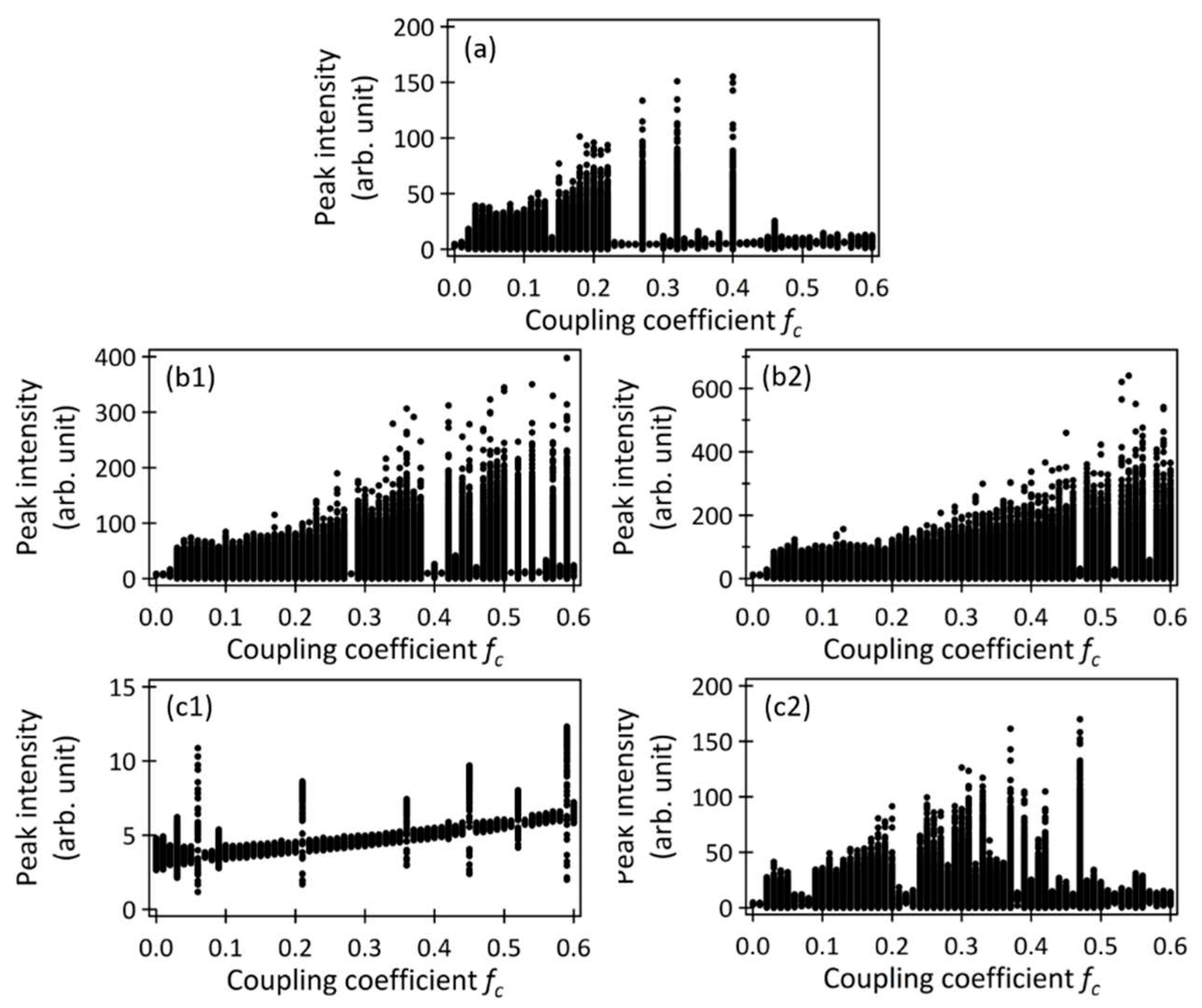 Preprints 80364 g009