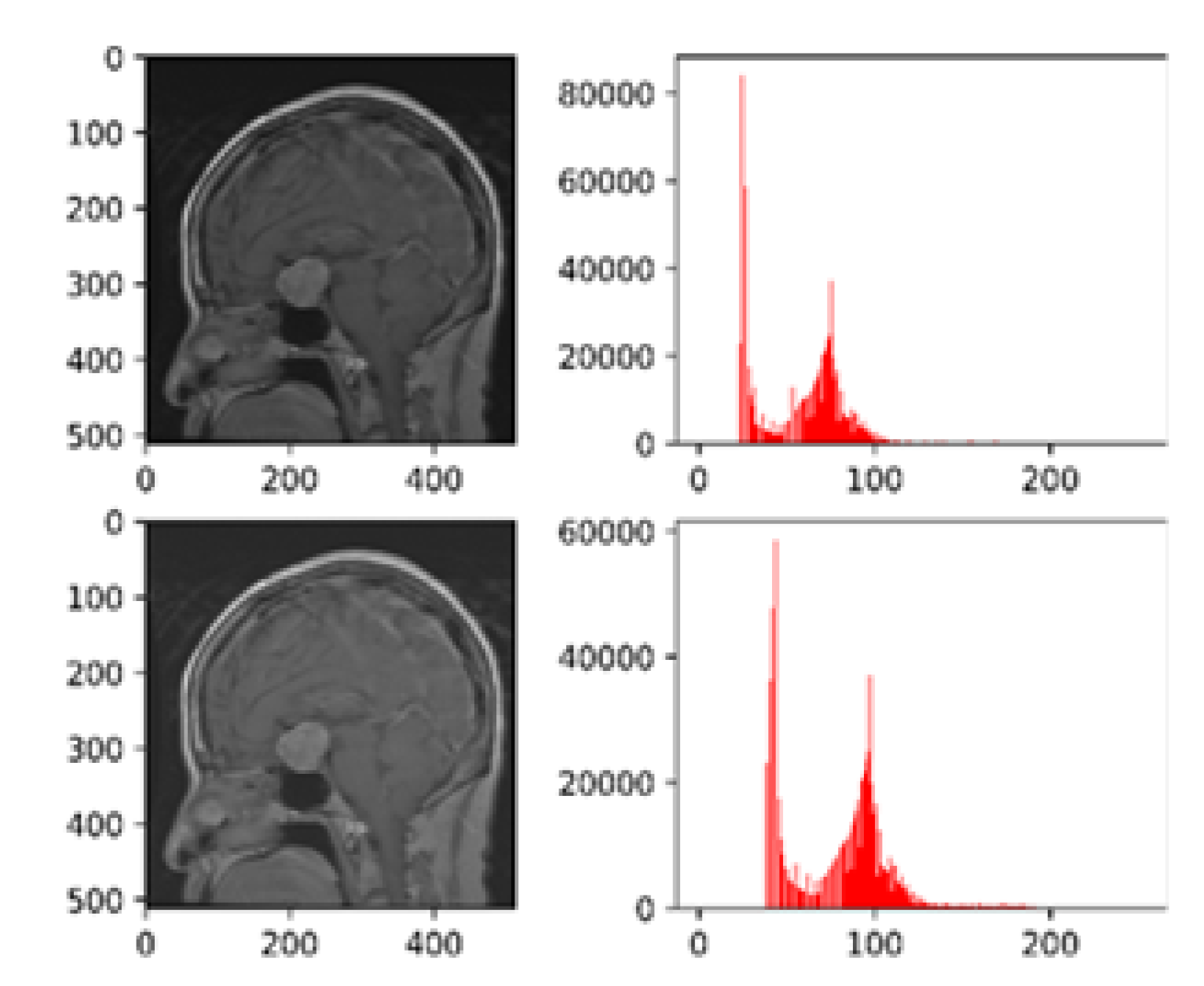 Preprints 108342 g003