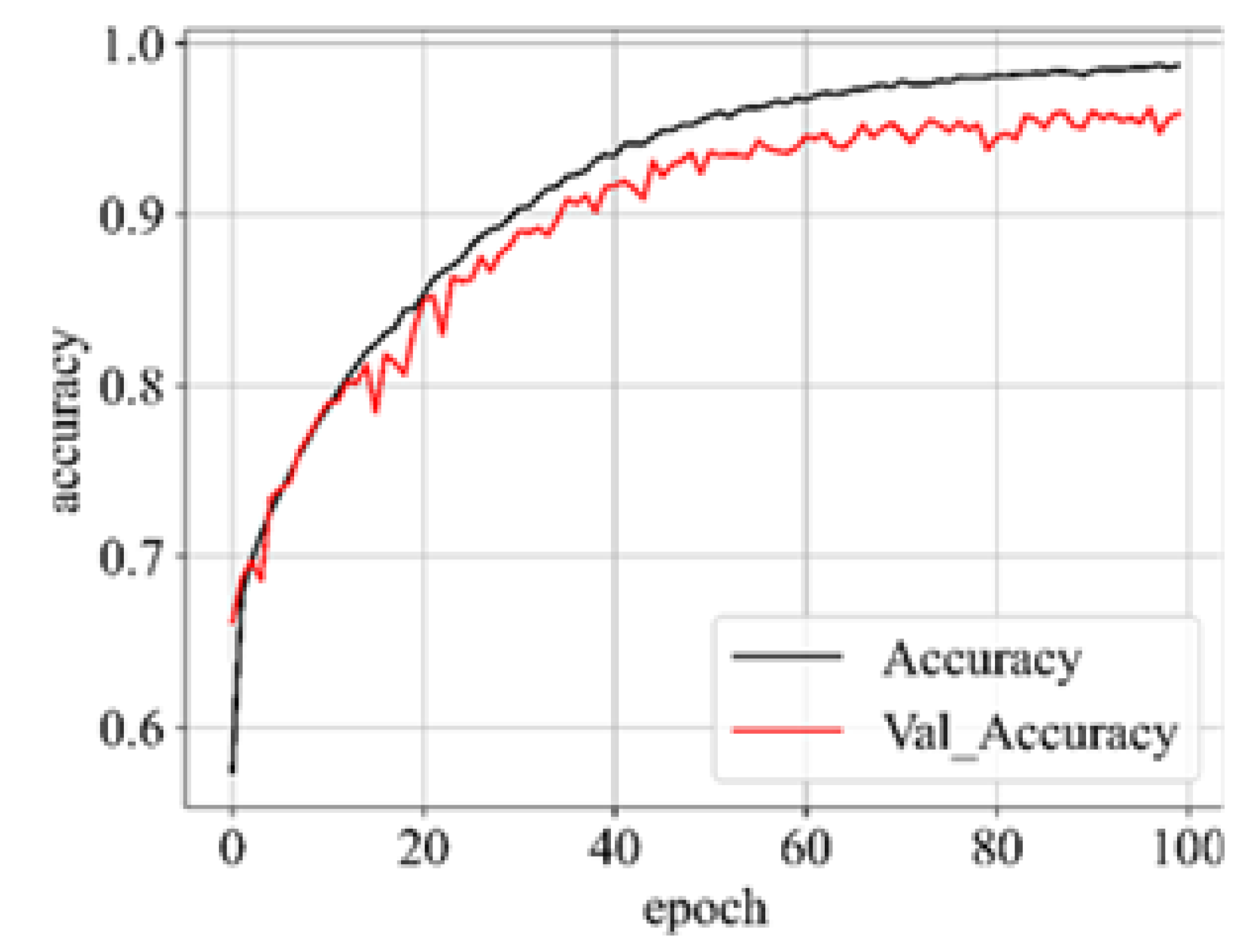 Preprints 108342 g005