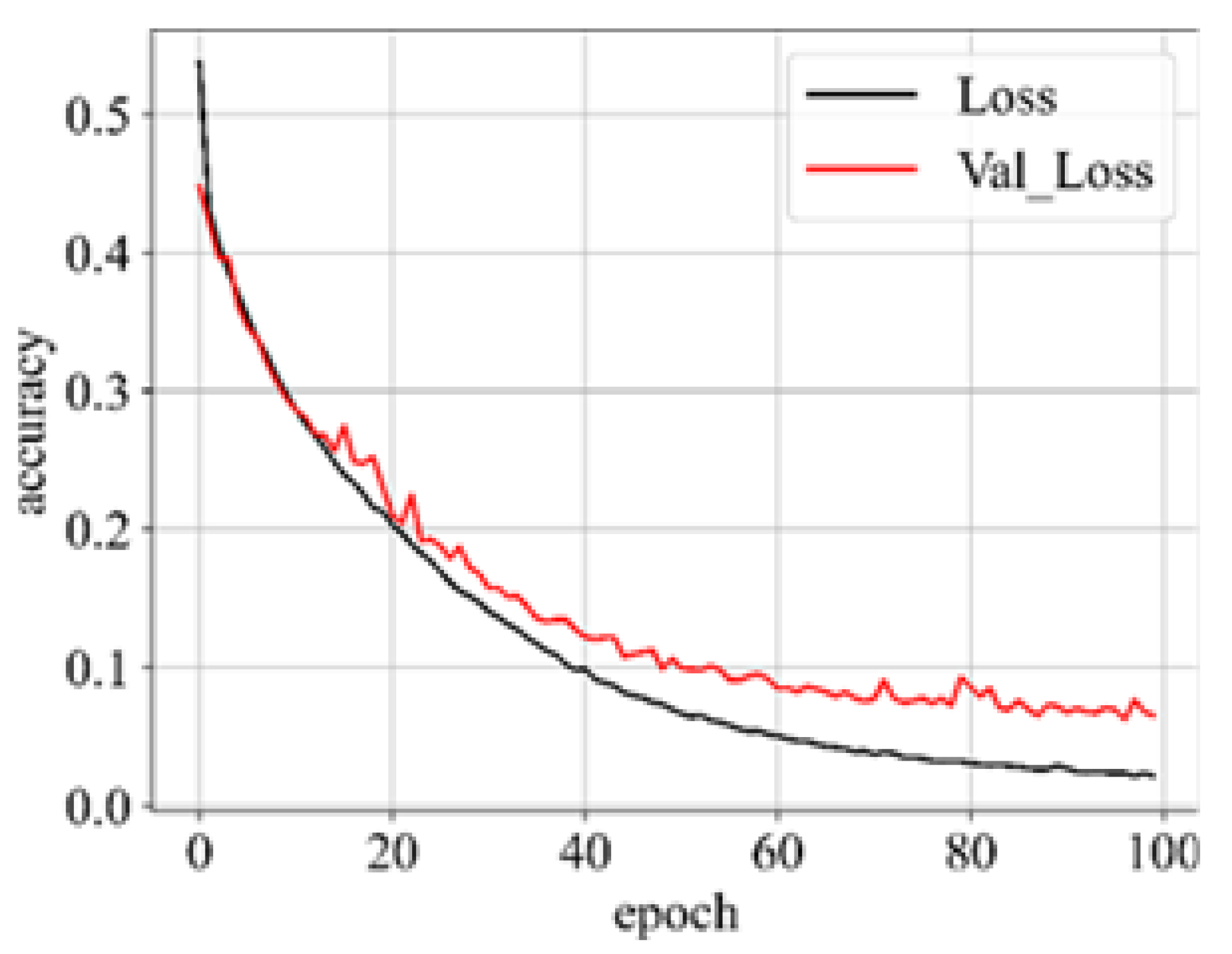 Preprints 108342 g006