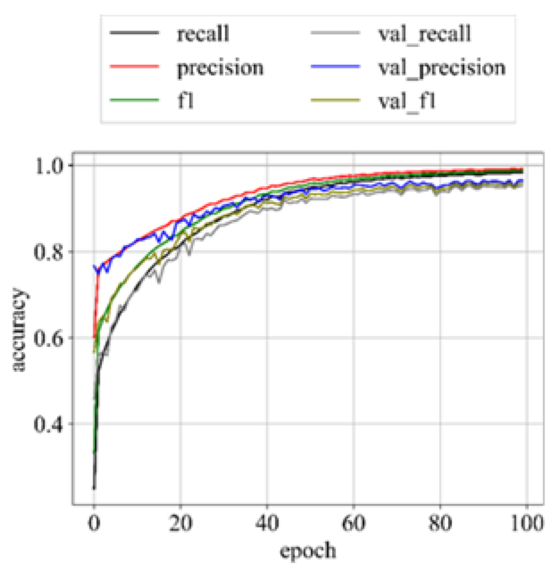 Preprints 108342 g007