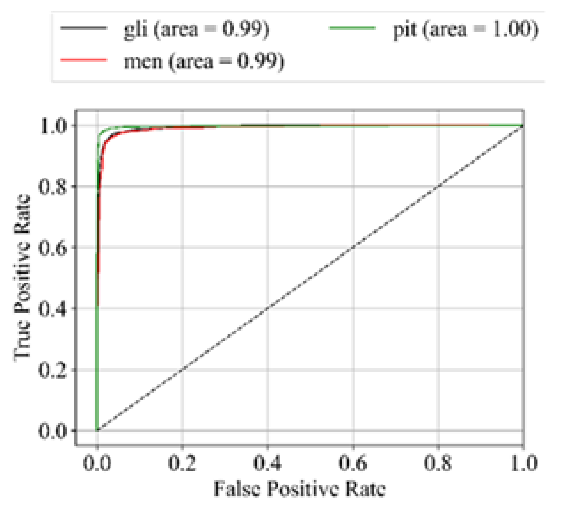 Preprints 108342 g008
