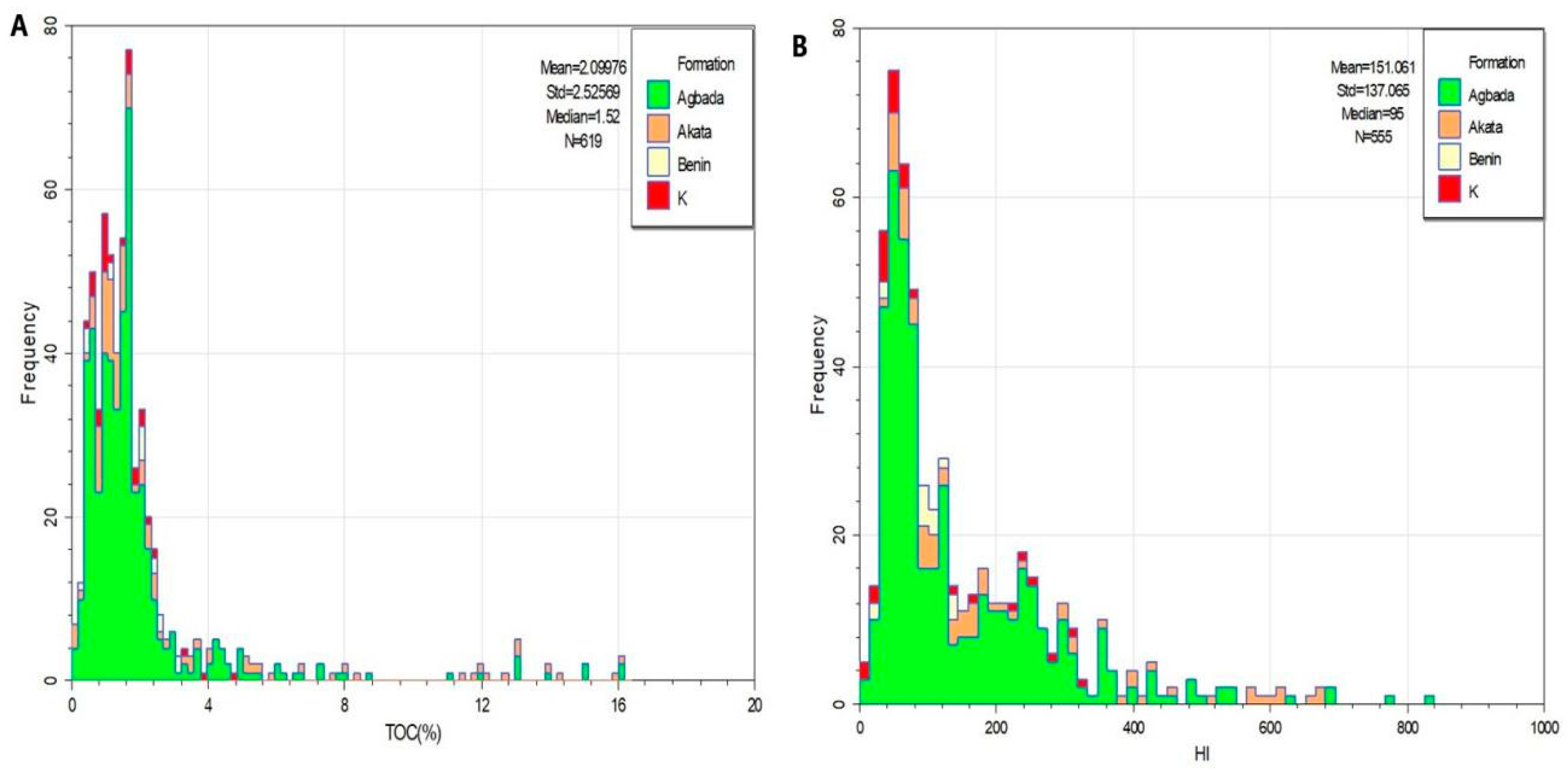 Preprints 202584 g002