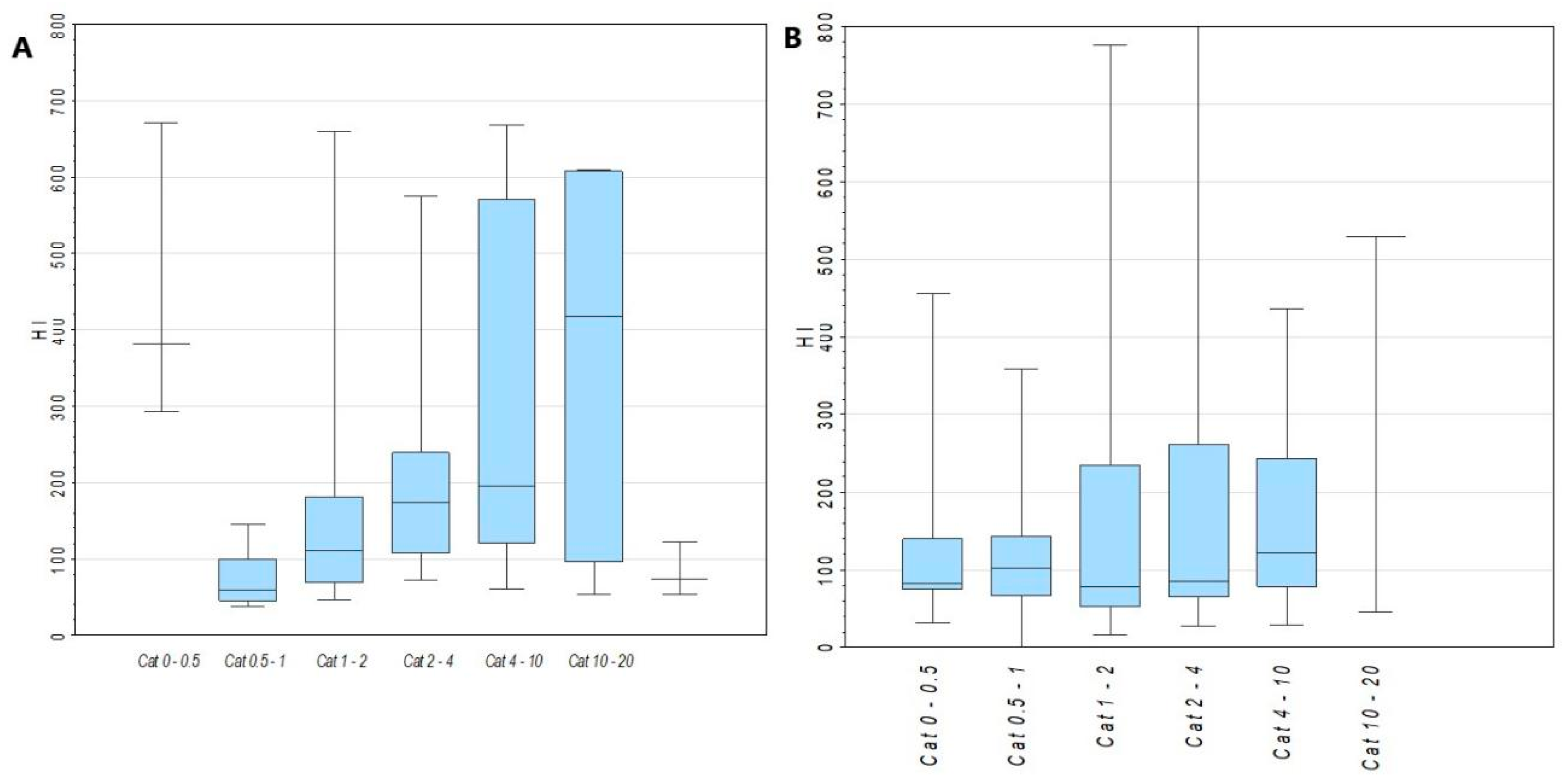 Preprints 202584 g003