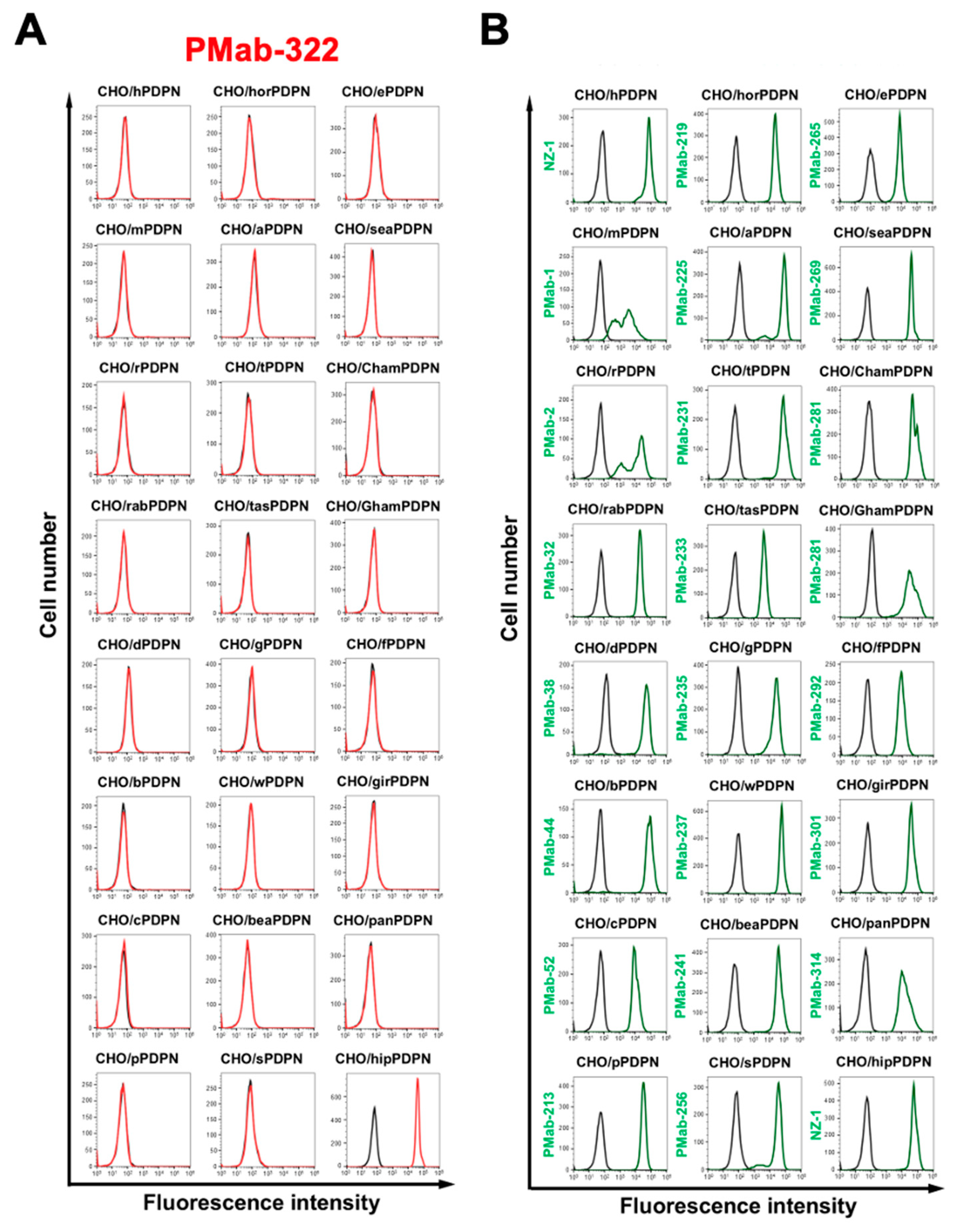 Preprints 155191 g003