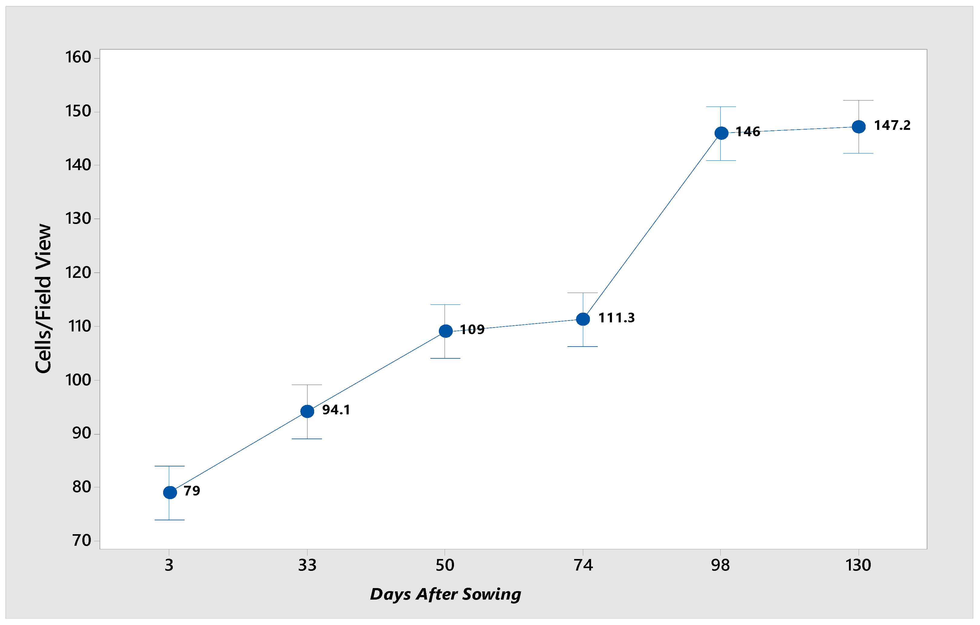 Preprints 149853 g002