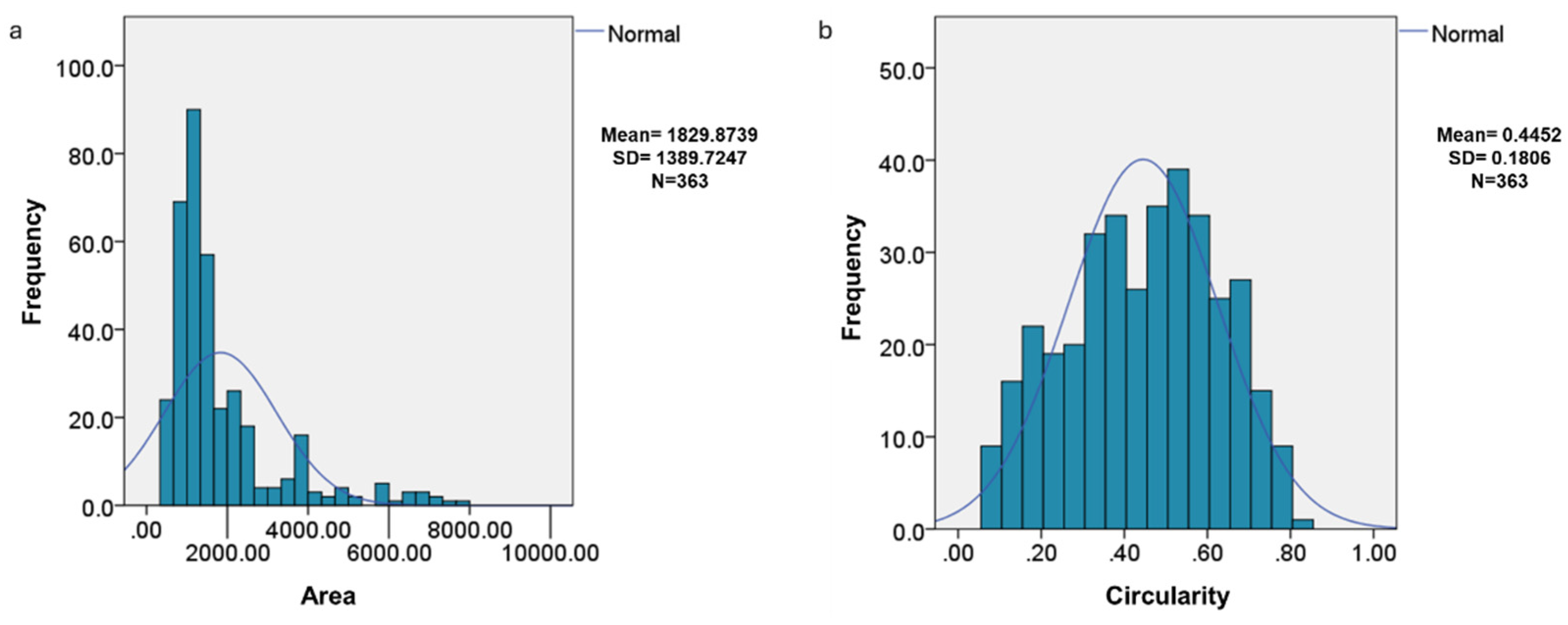 Preprints 149853 g003