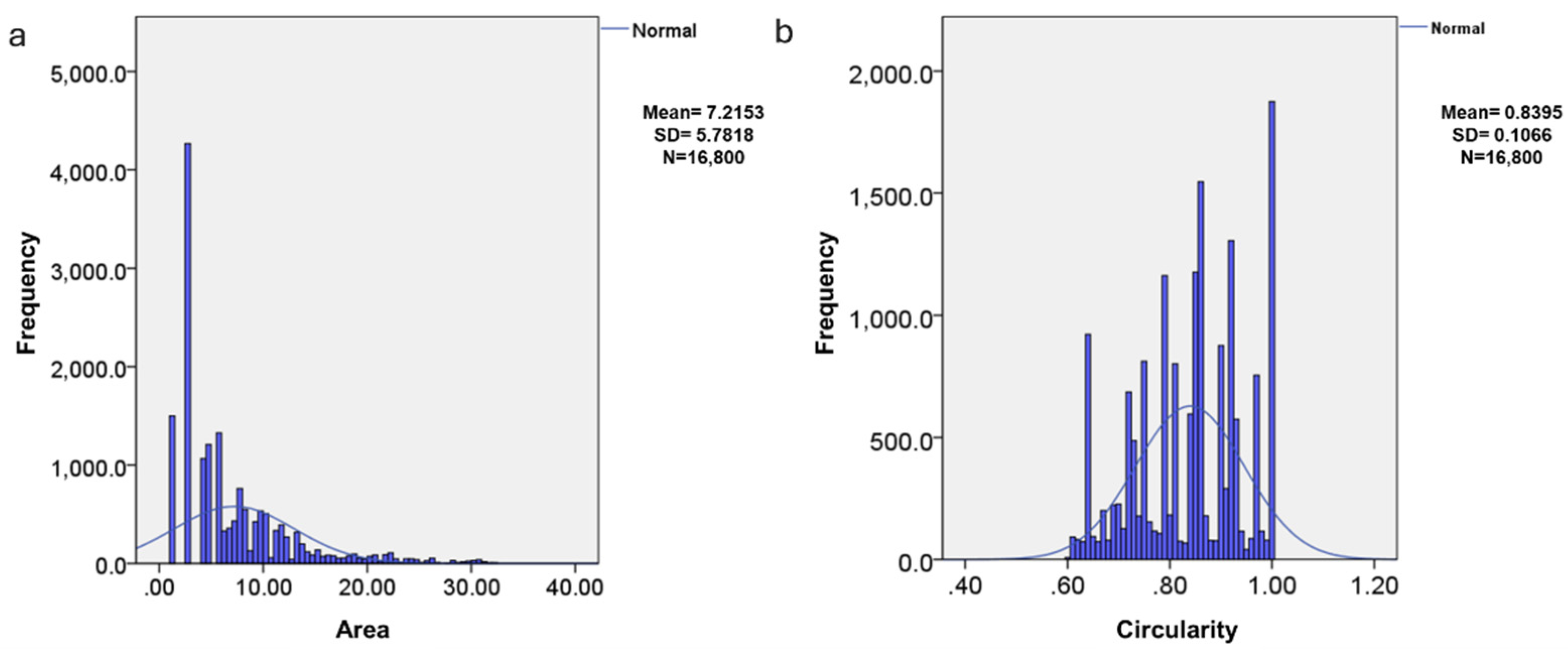 Preprints 149853 g005