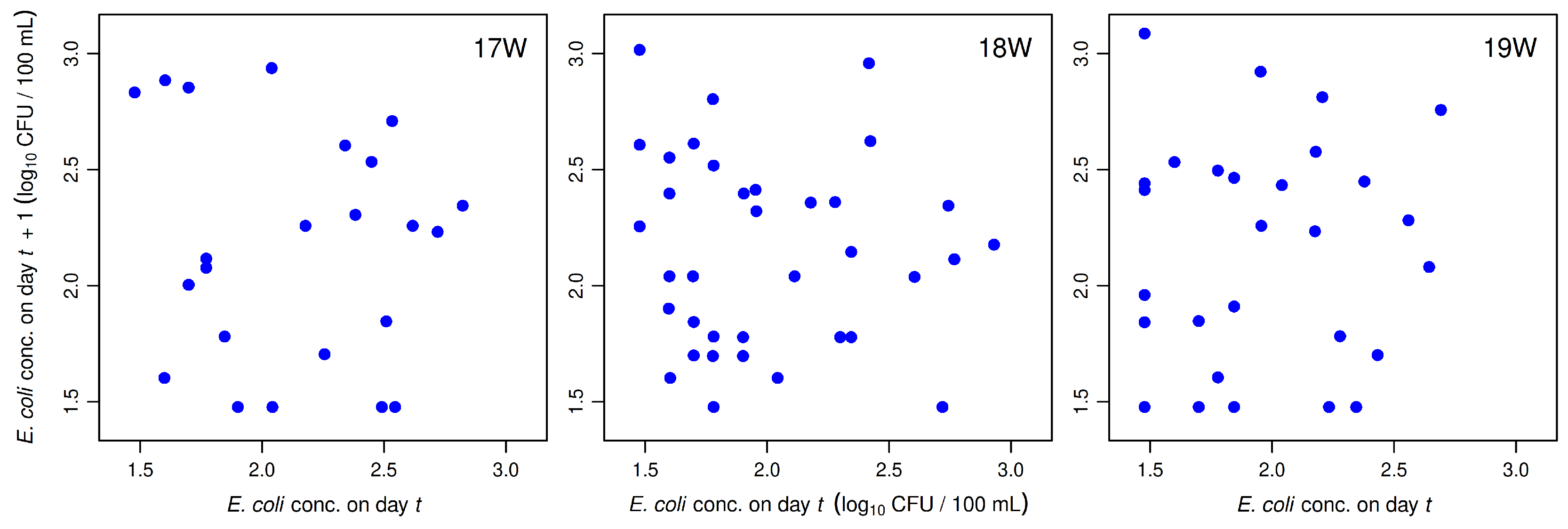 Preprints 121855 g001