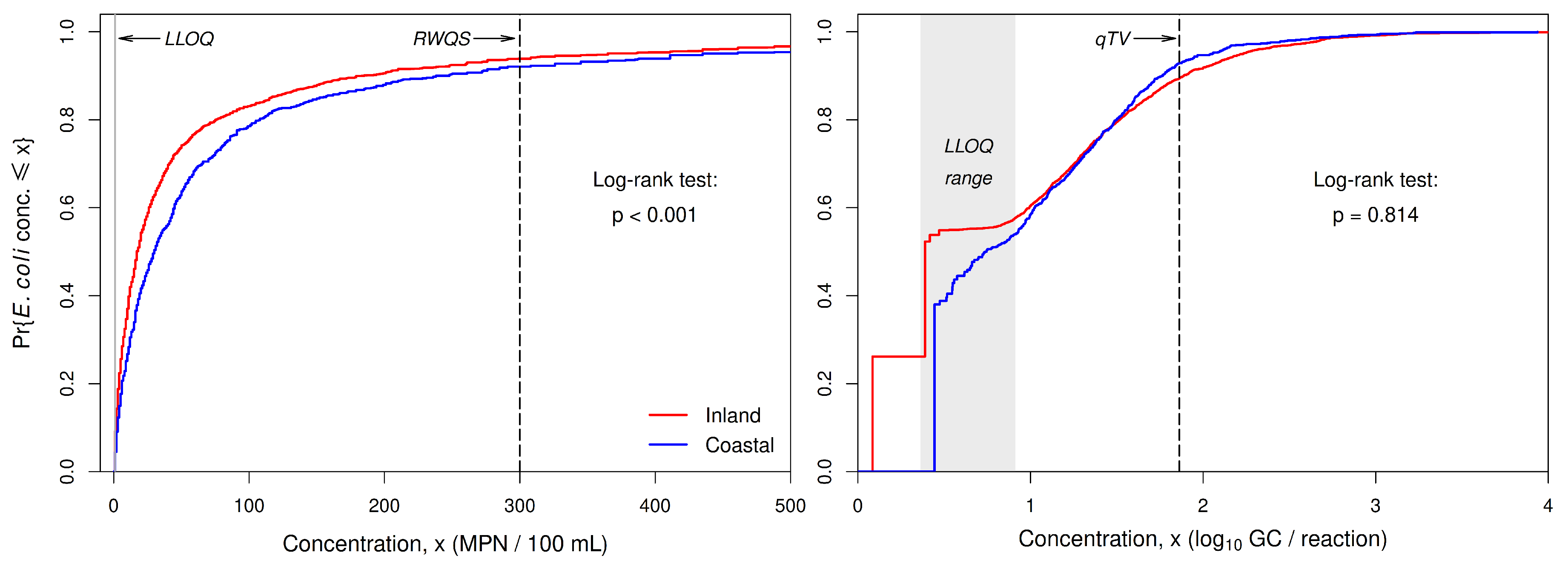 Preprints 121855 g004