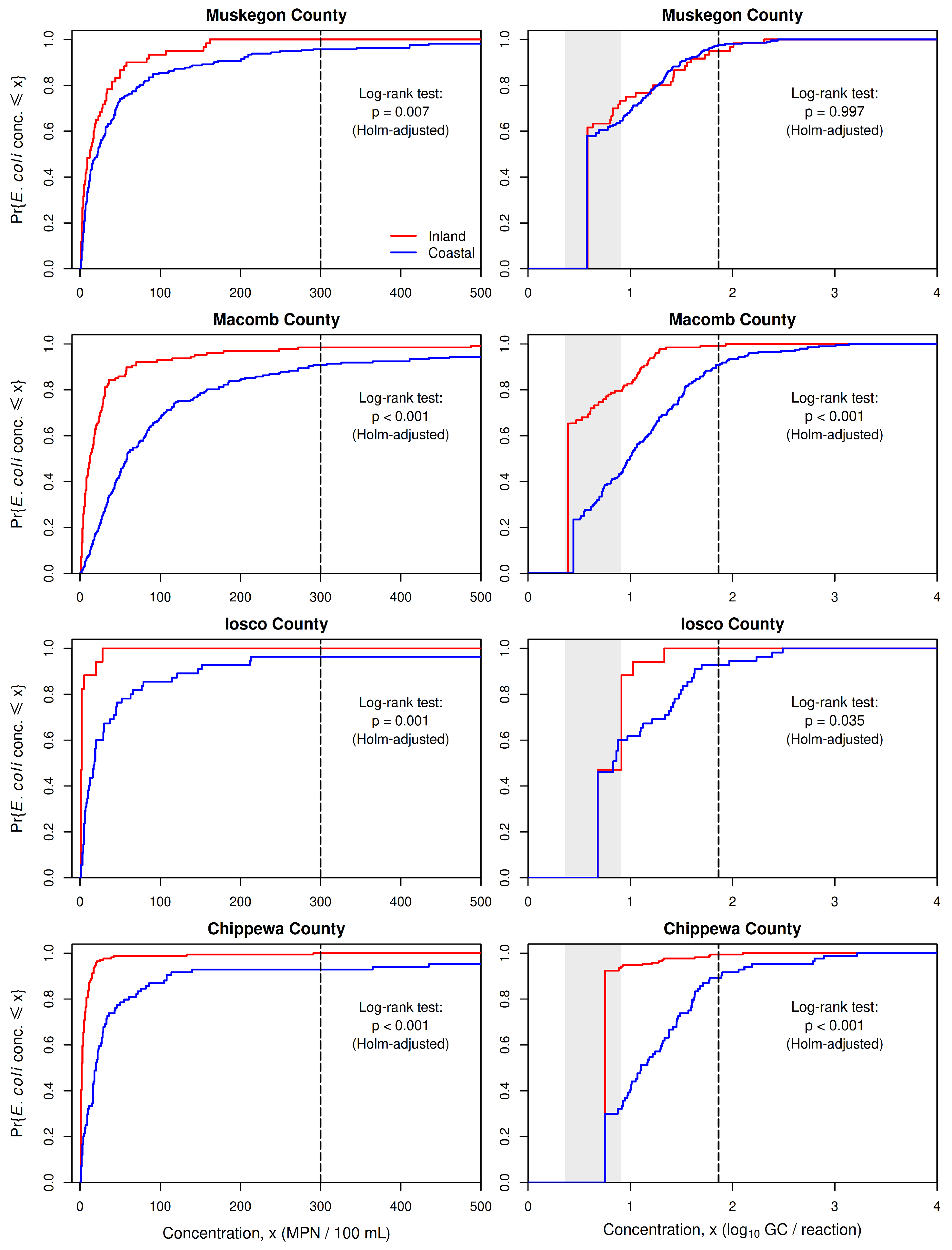 Preprints 121855 g005