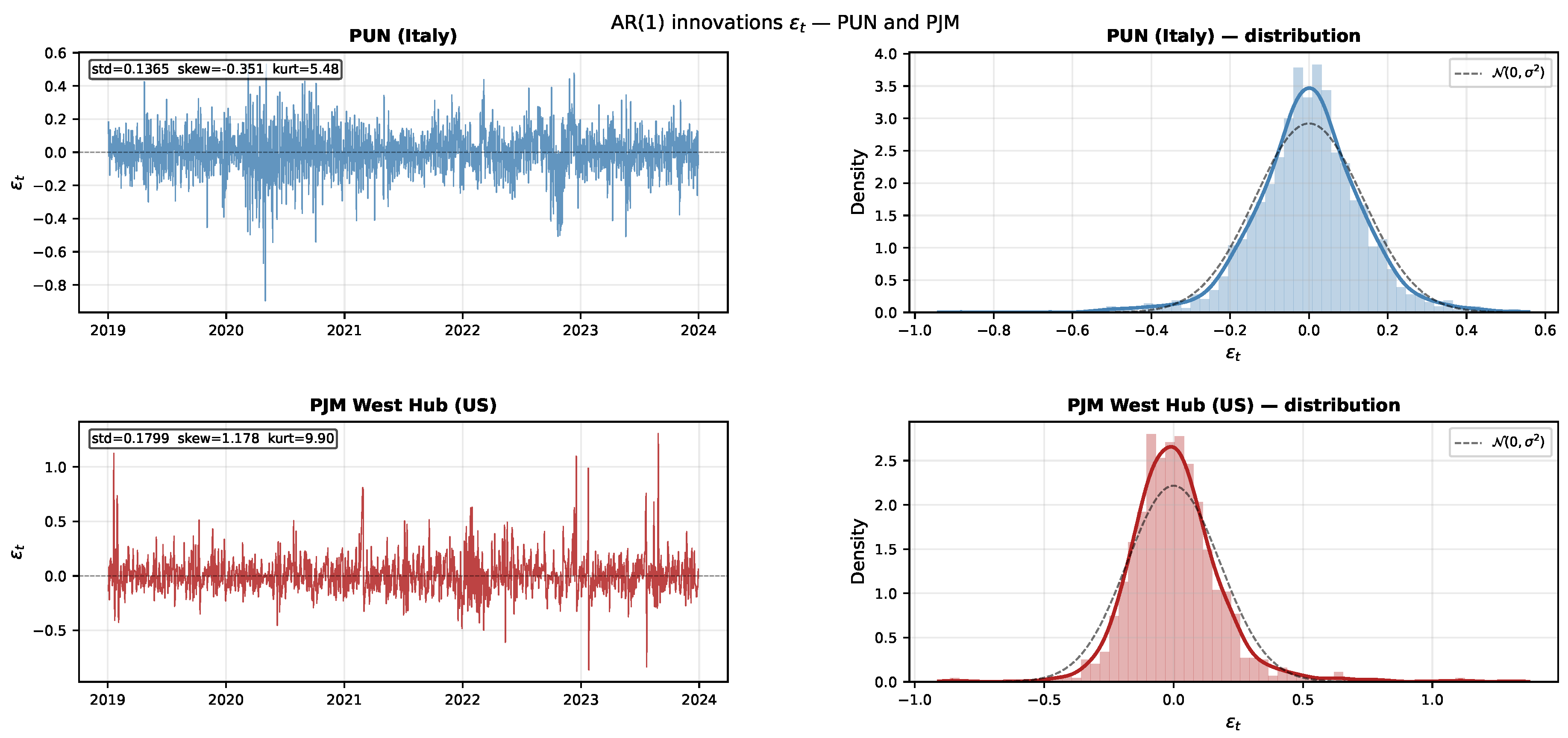 Preprints 206497 g002