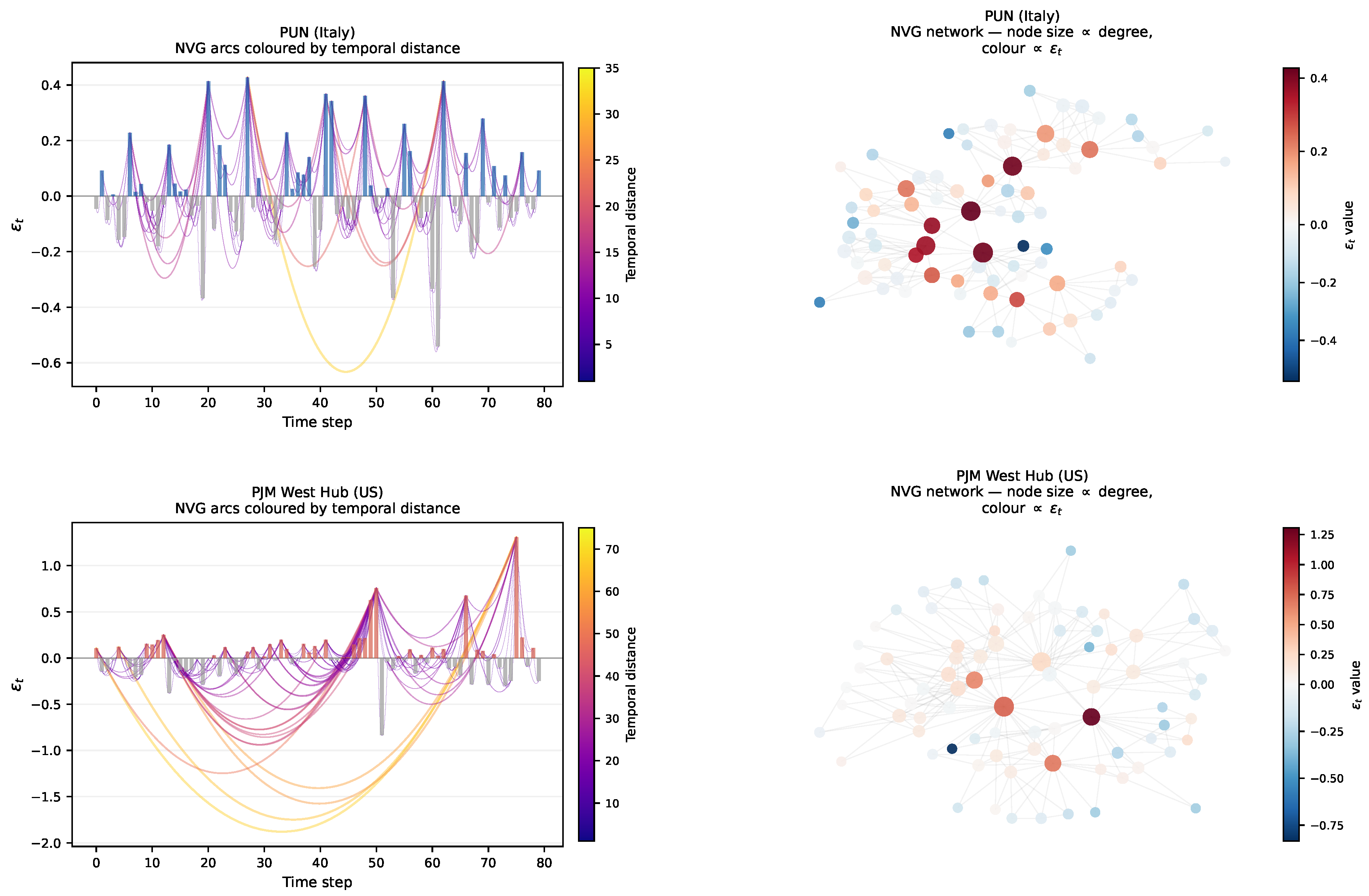 Preprints 206497 g003