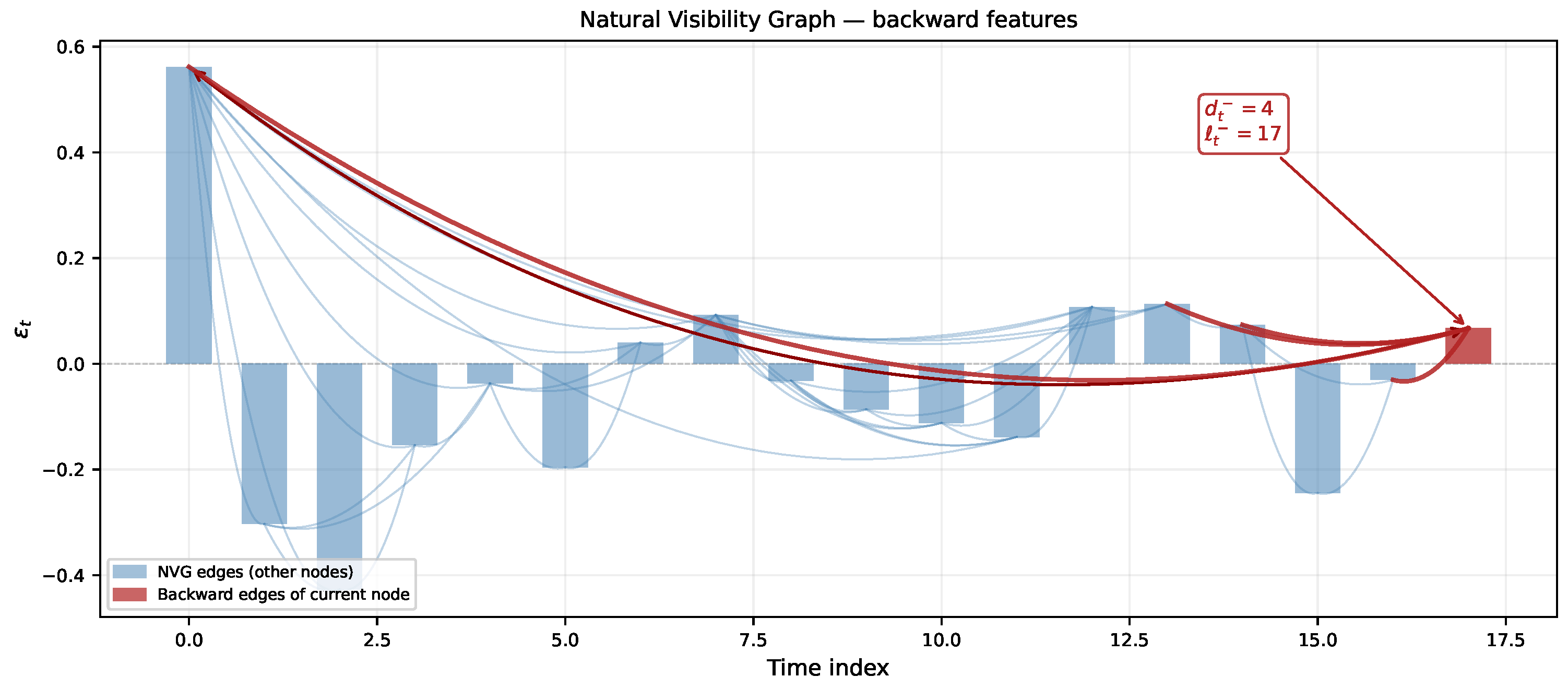 Preprints 206497 g004