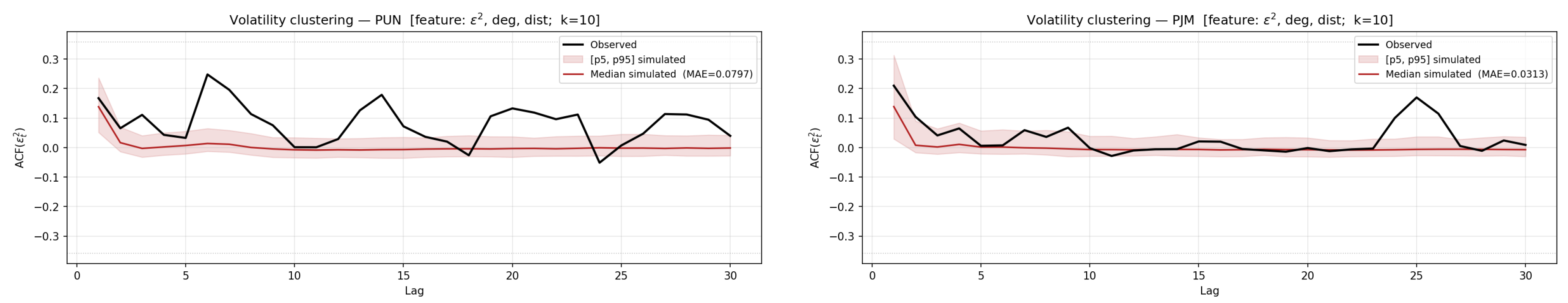 Preprints 206497 g005