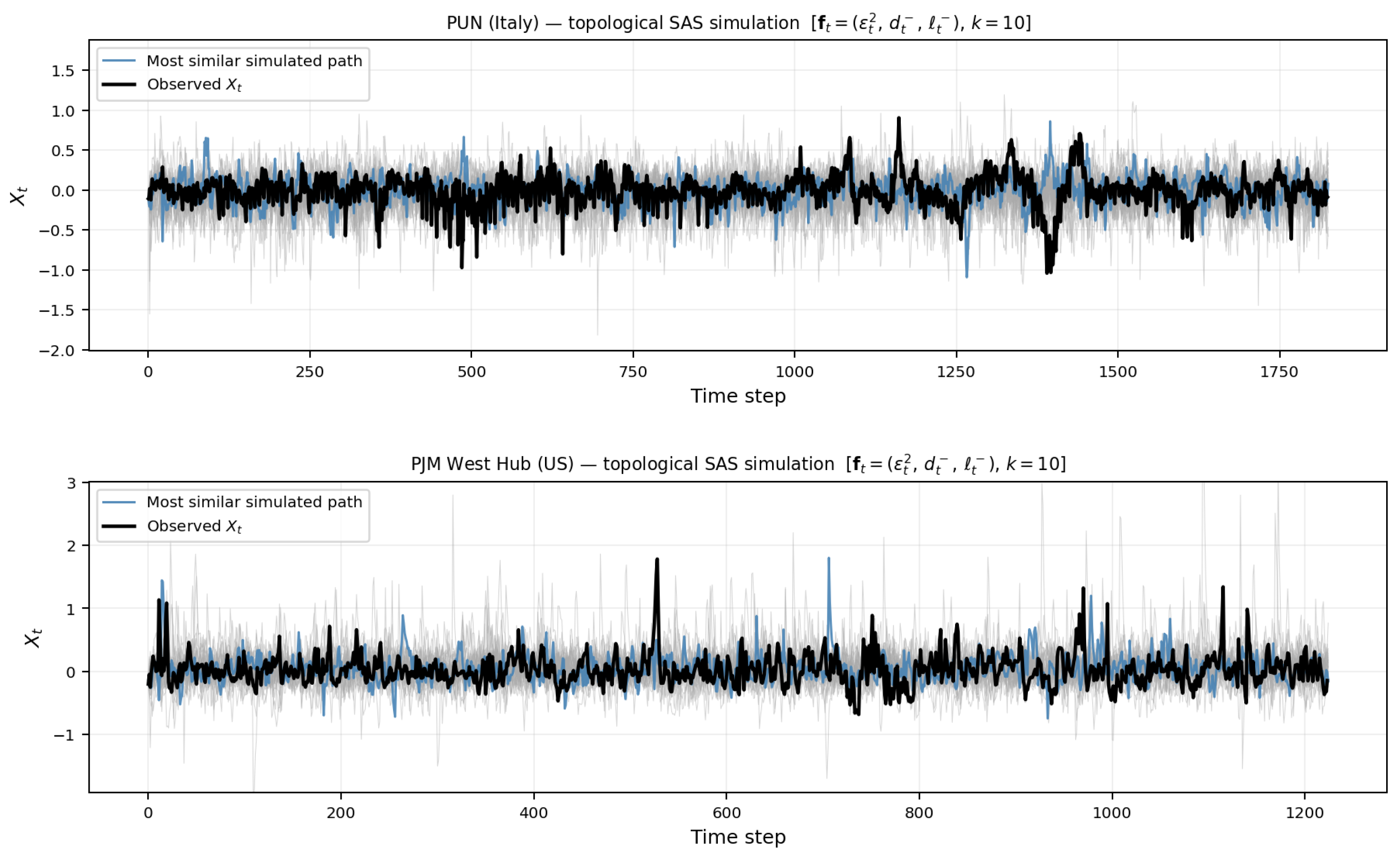 Preprints 206497 g006