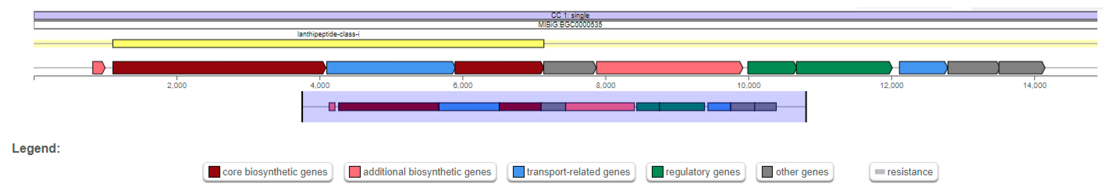 Preprints 228298 g006 Preprints 228298 g006