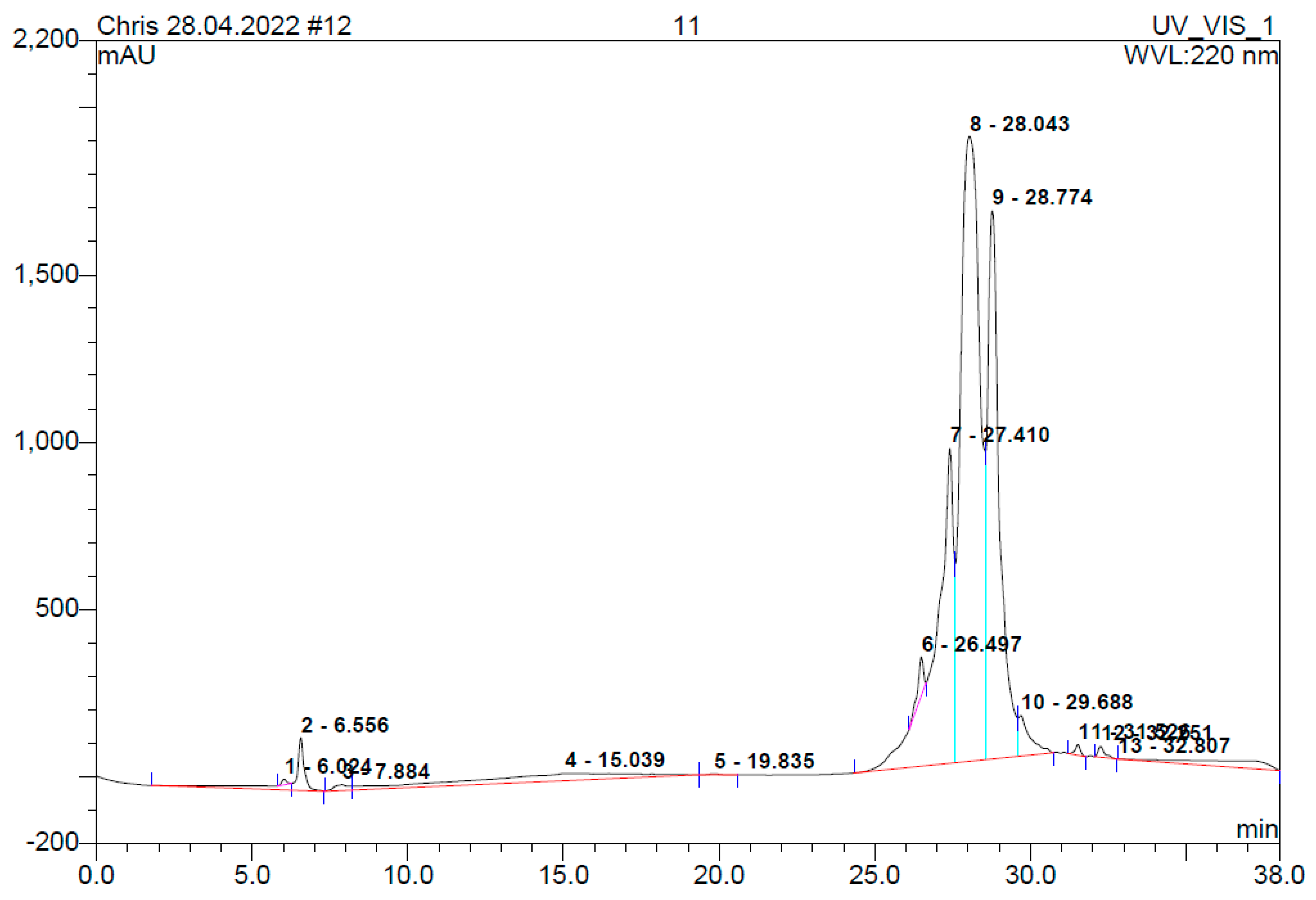 Preprints 228298 g010 Preprints 228298 g010