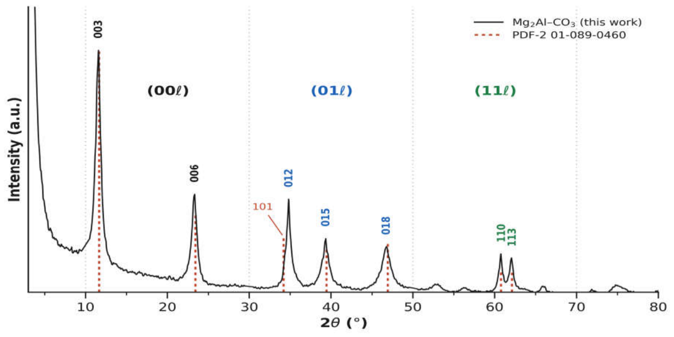 Preprints 232531 g001 Preprints 232531 g001