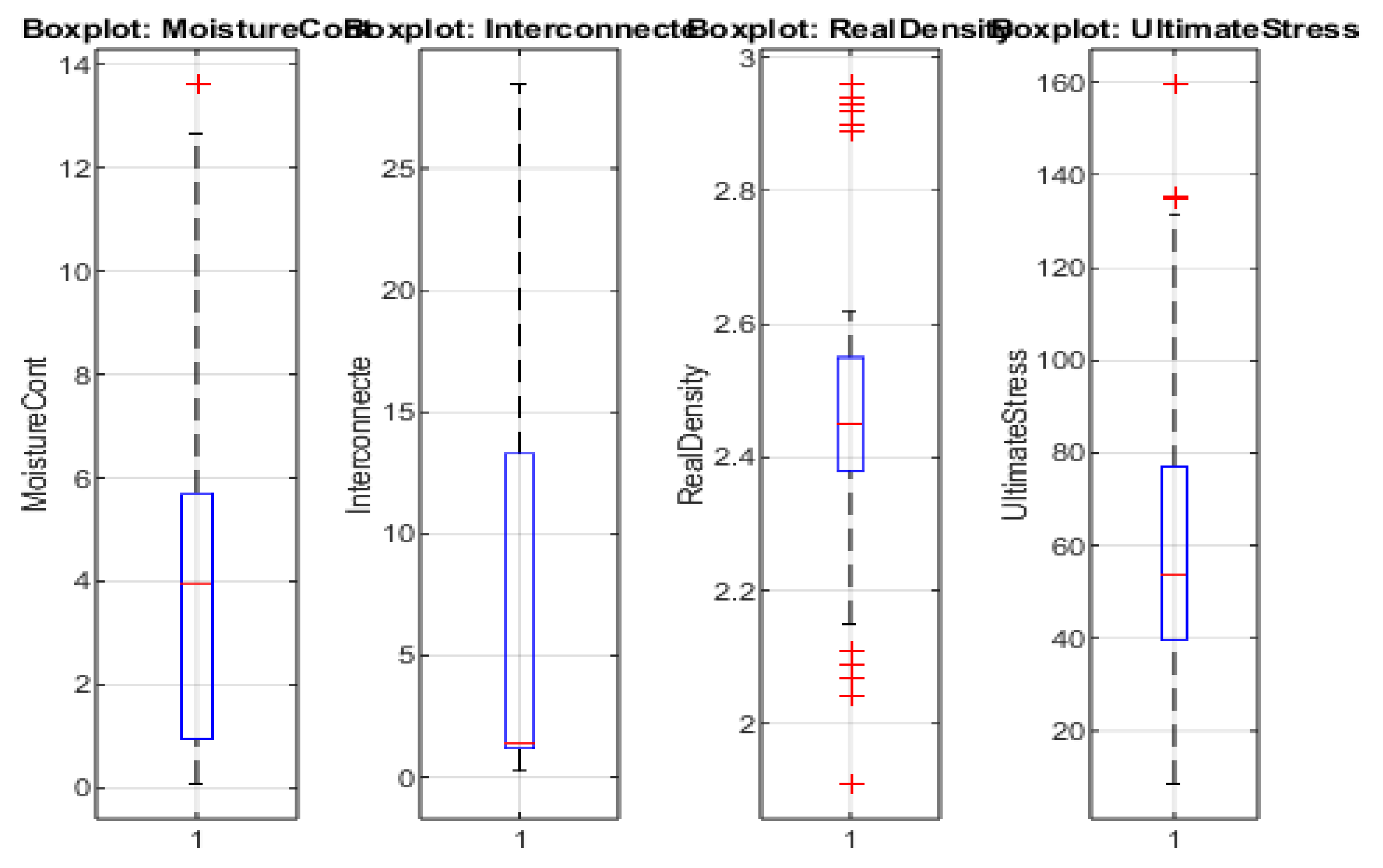 Preprints 146553 g002